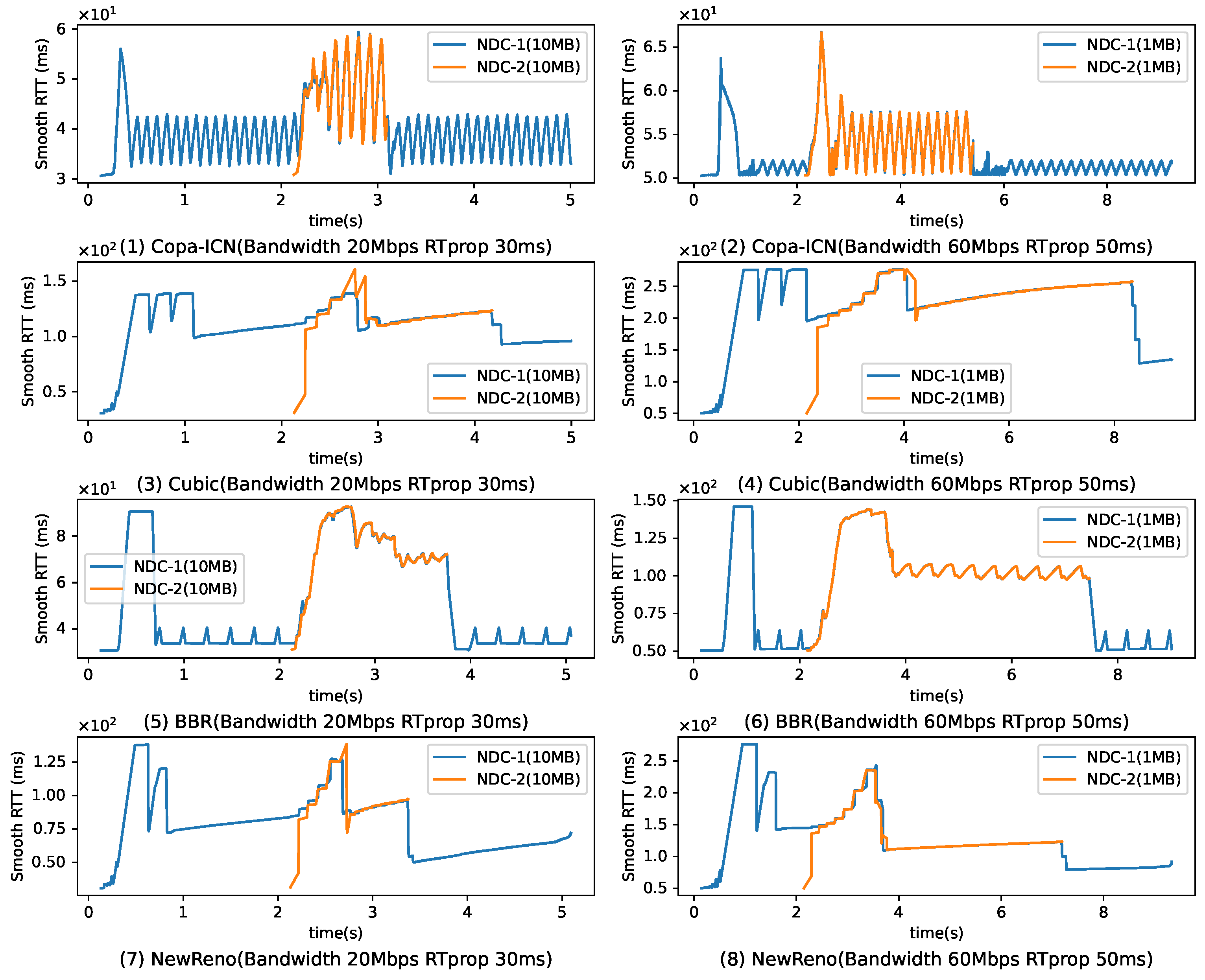 Electronics 11 01710 g008 550