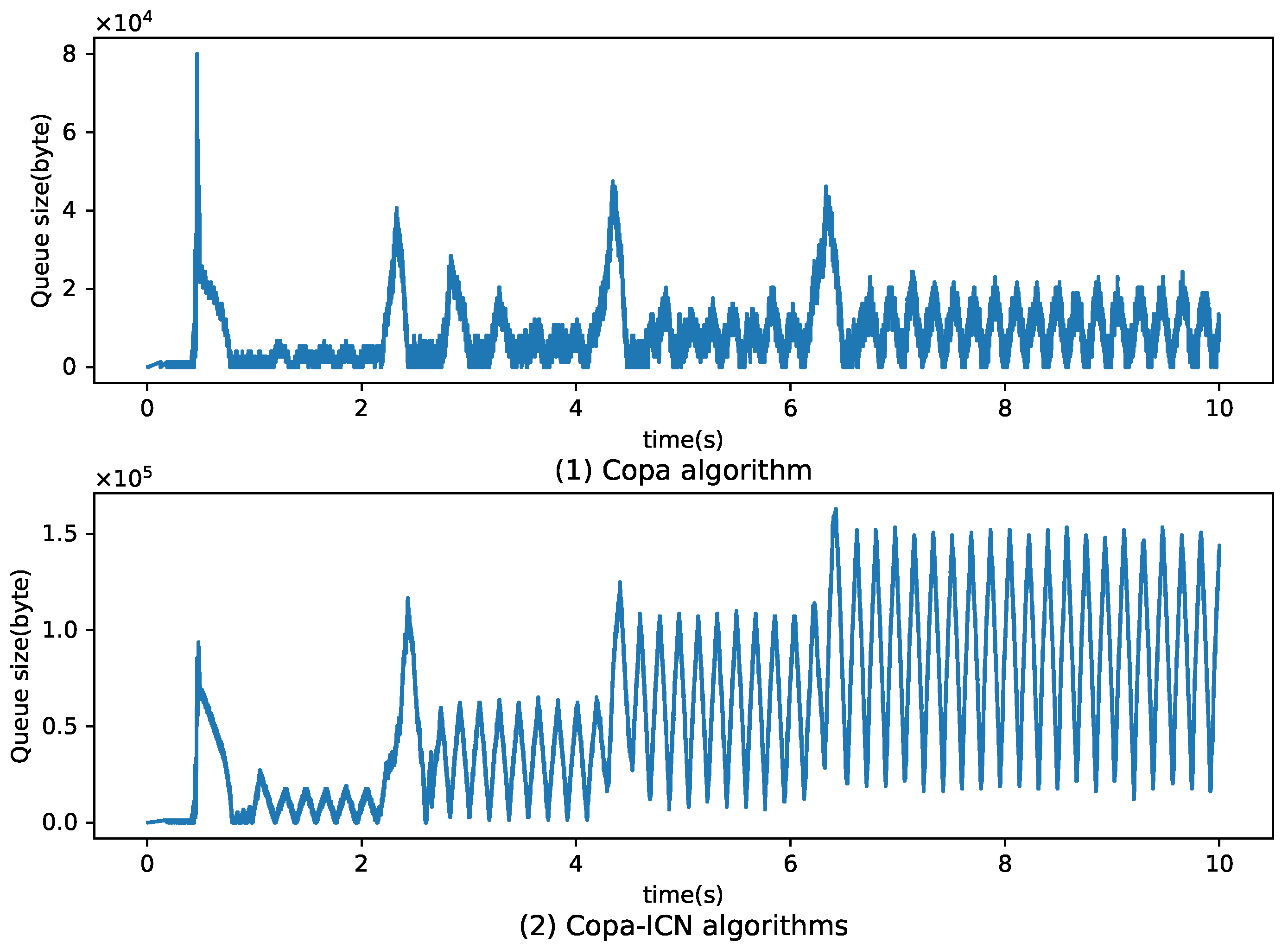 Electronics 11 01710 g011 550