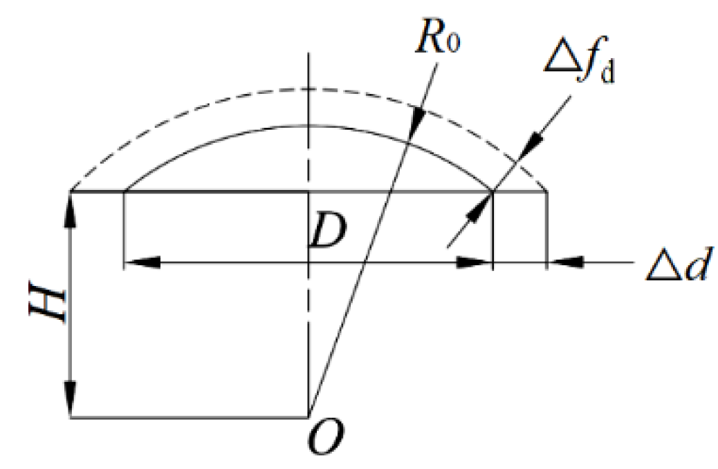 Electronics 11 01716 g005