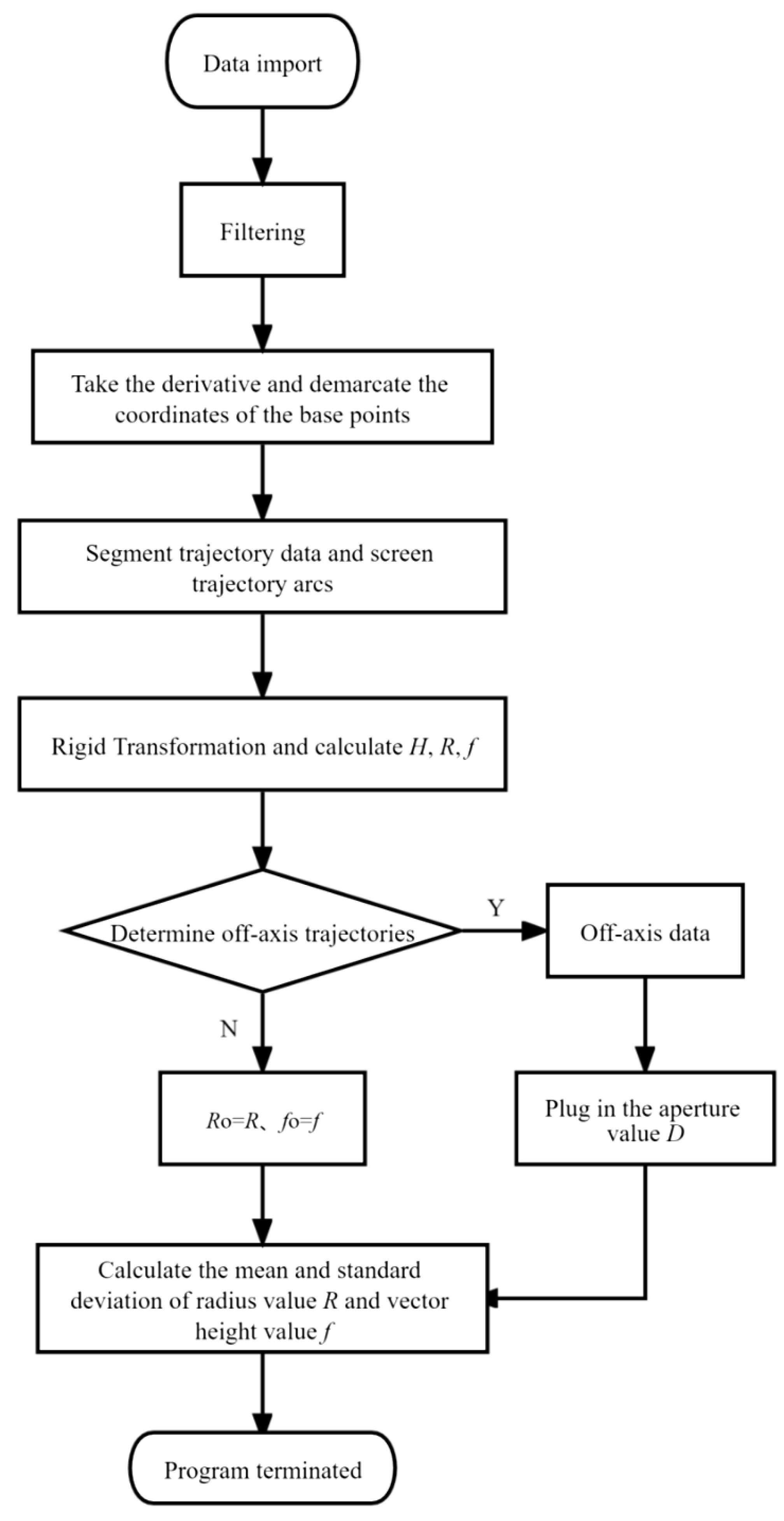 Electronics 11 01716 g008