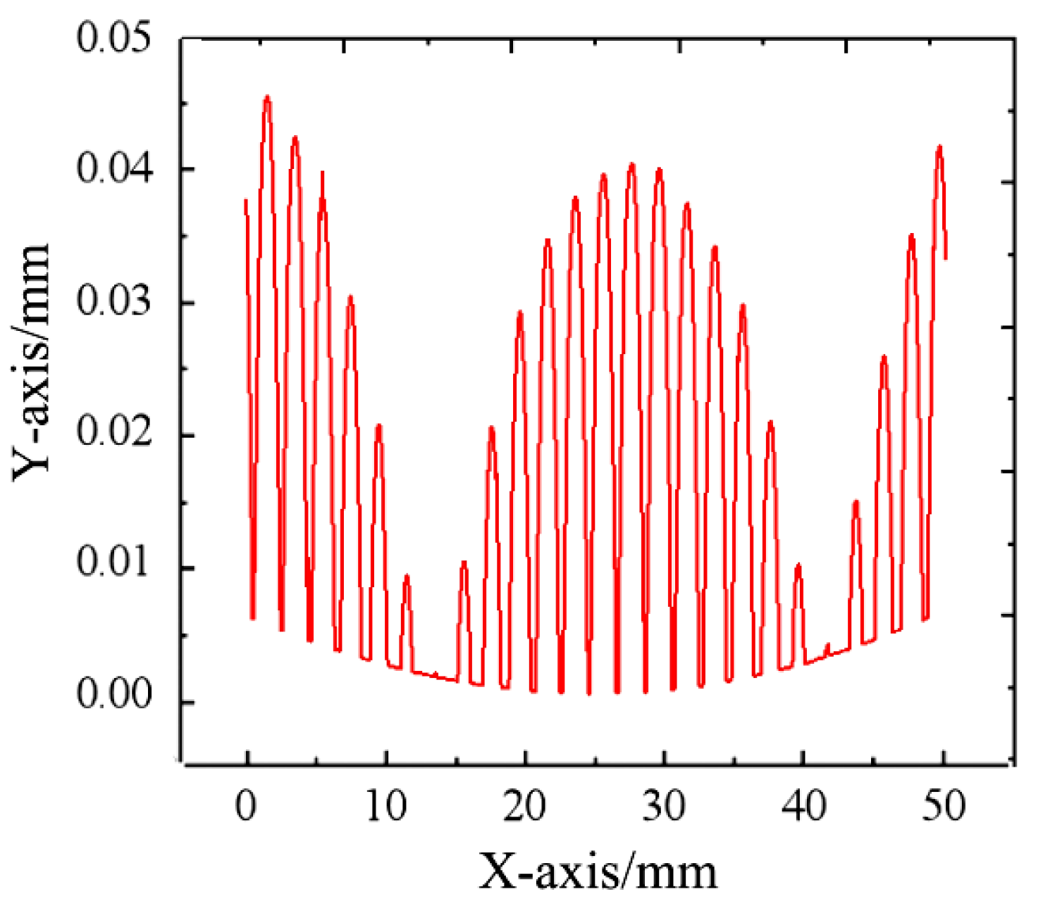 Electronics 11 01716 g009