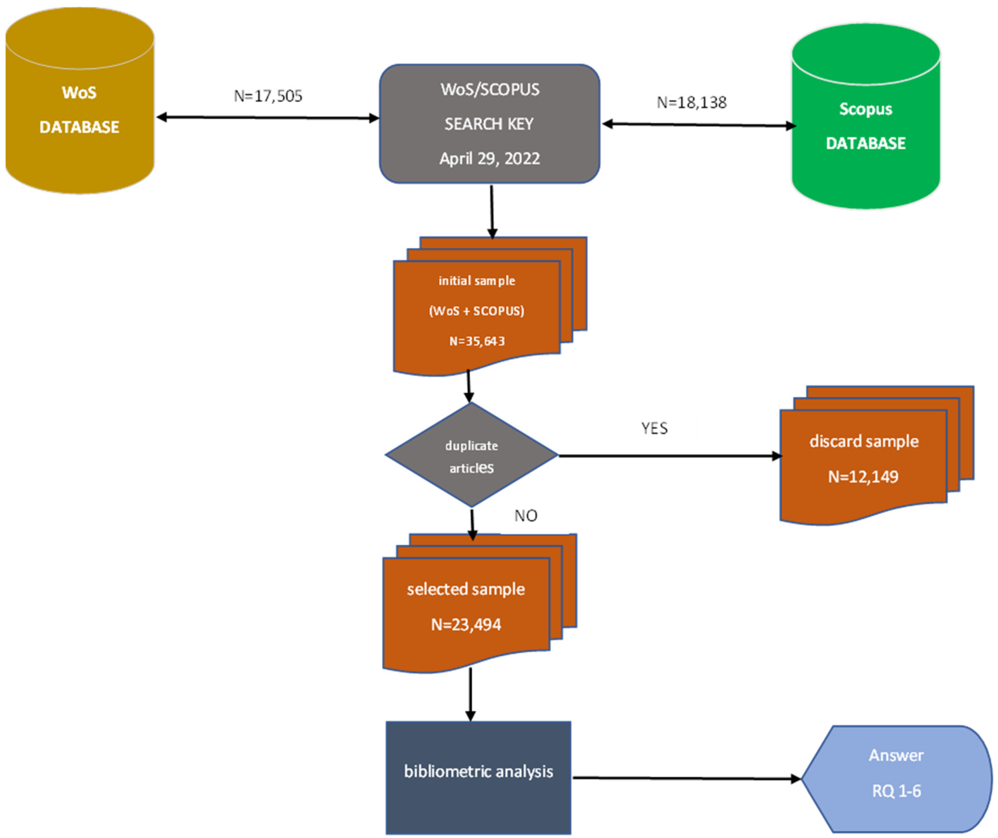 A bibliometric review on the application of fuzzy optimization to