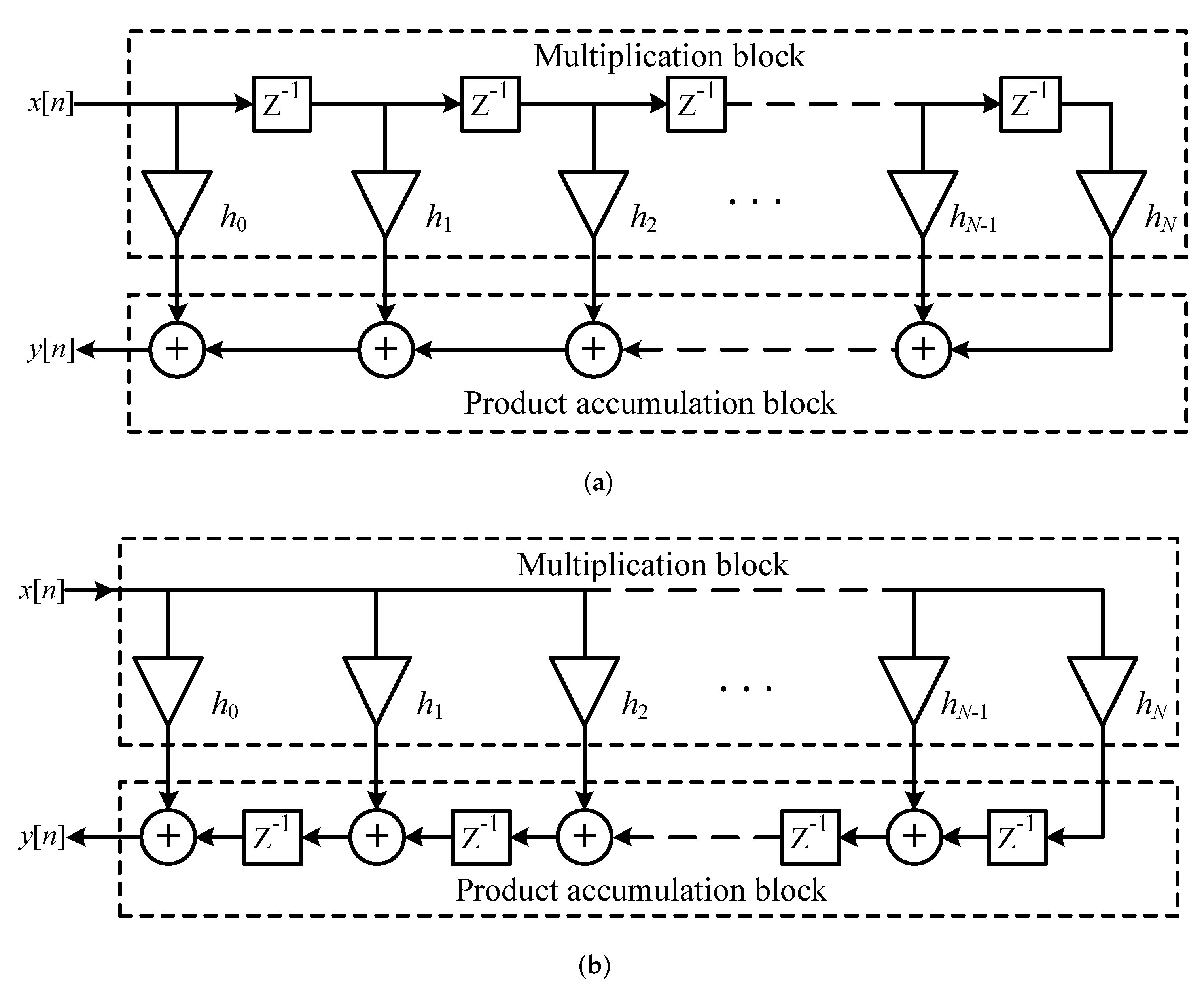 Electronics 11 01721 g001 550