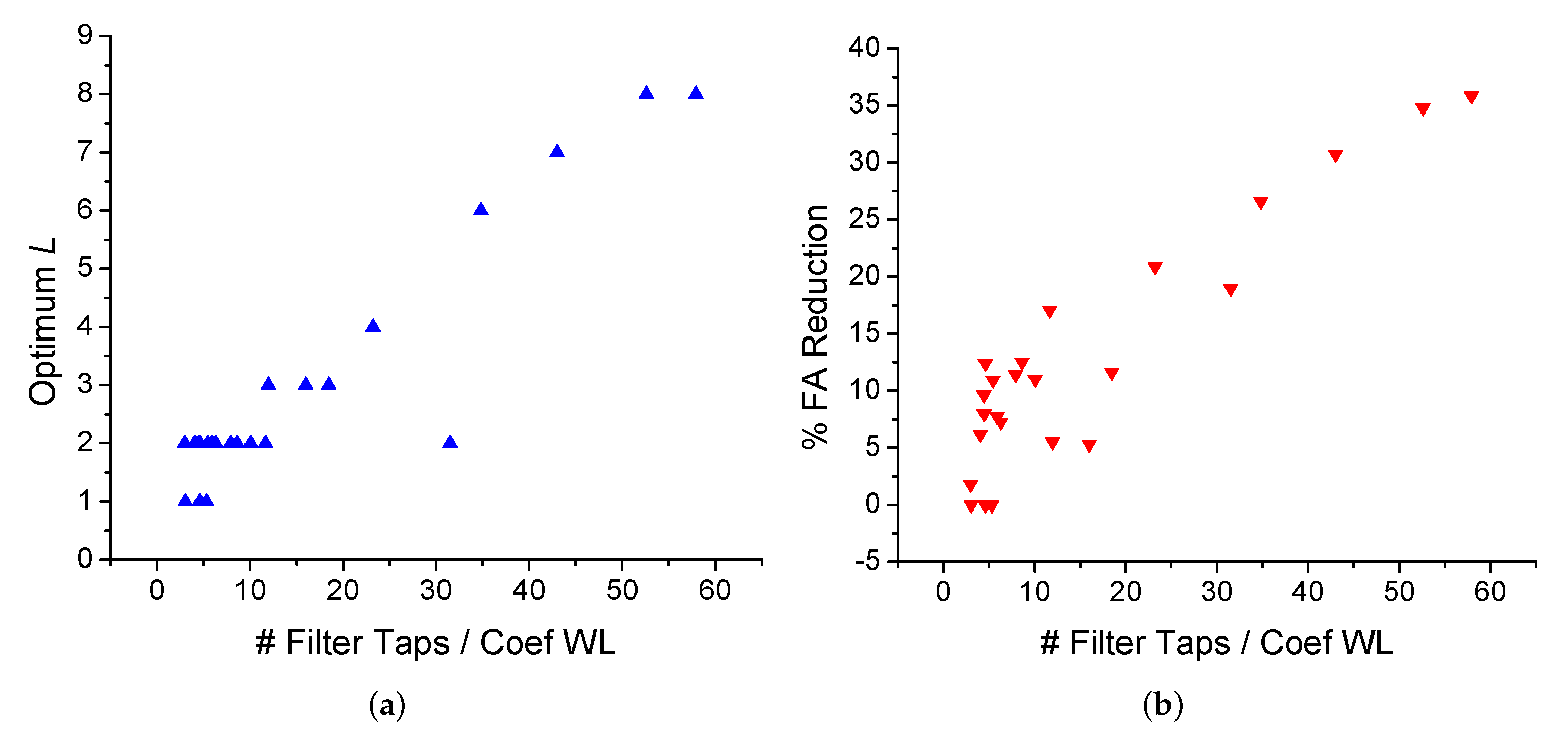 Electronics 11 01721 g010 550