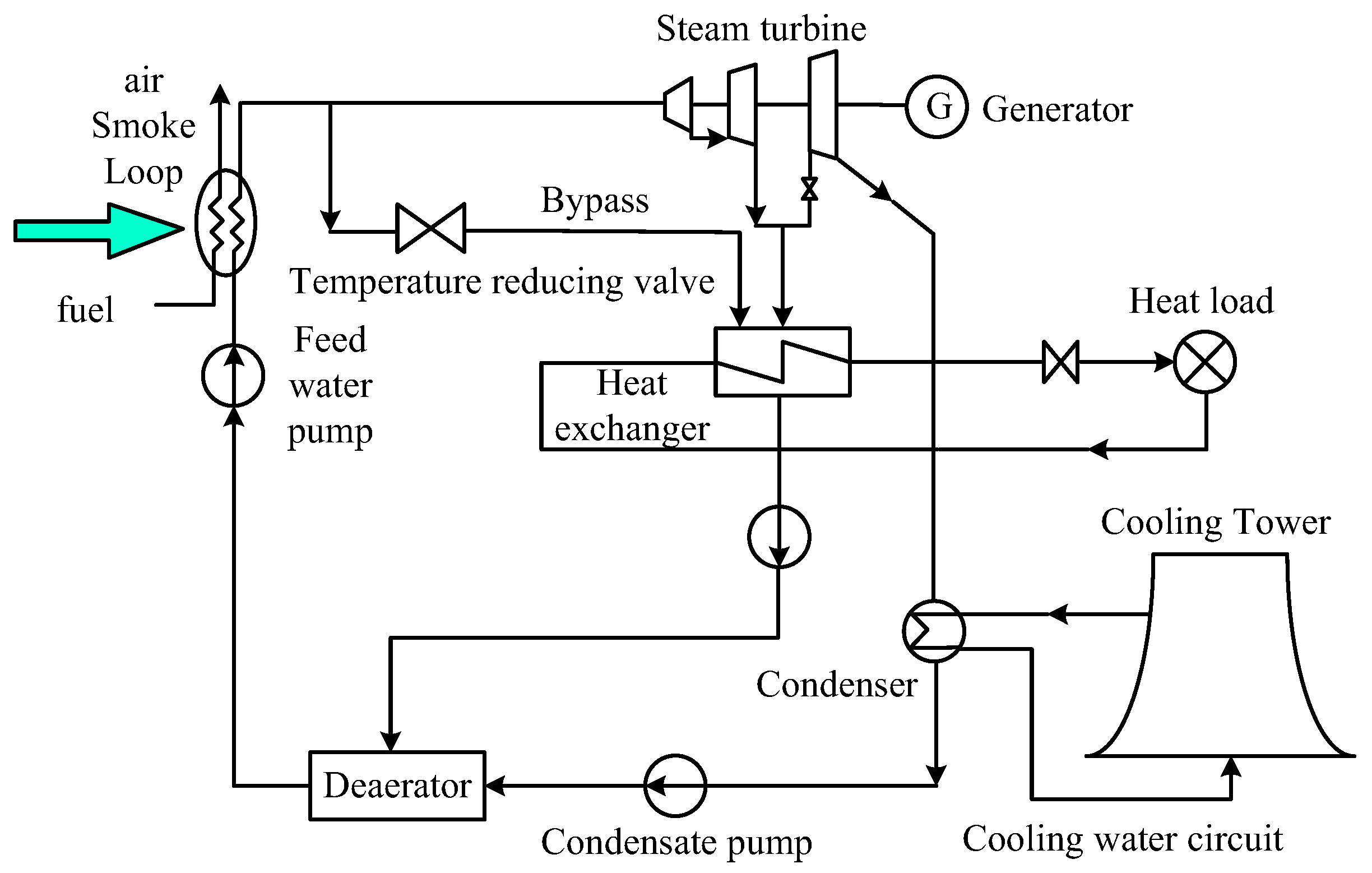 Electronics 11 01725 g003 550