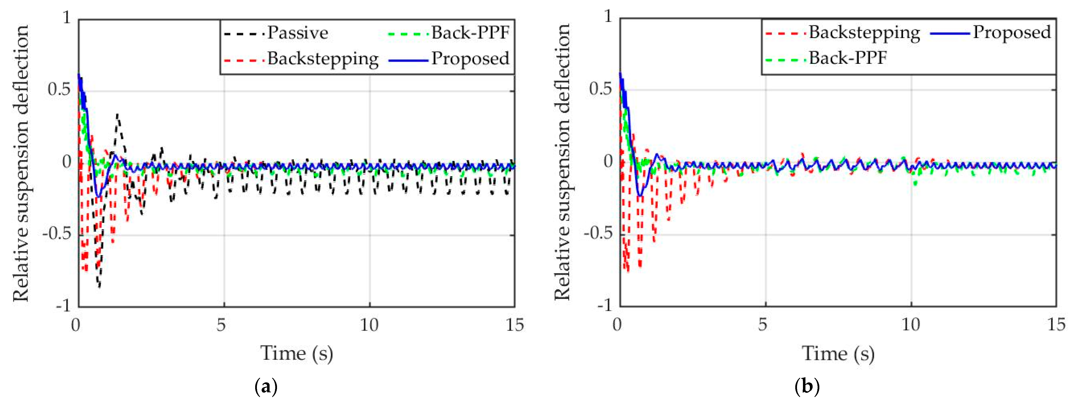 Electronics 11 01733 g007