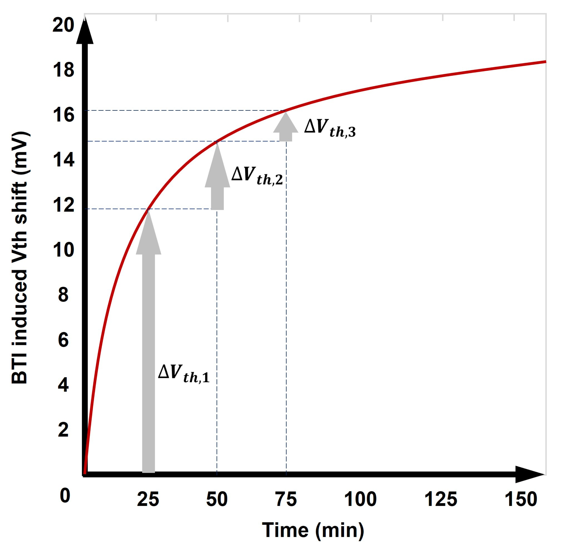Electronics 11 01735 g002 550