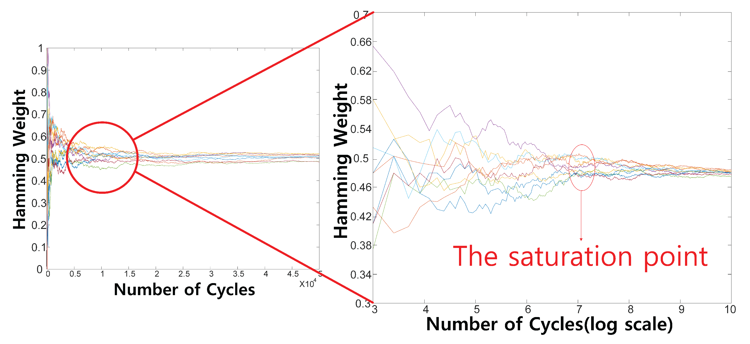 Electronics 11 01735 g011 550