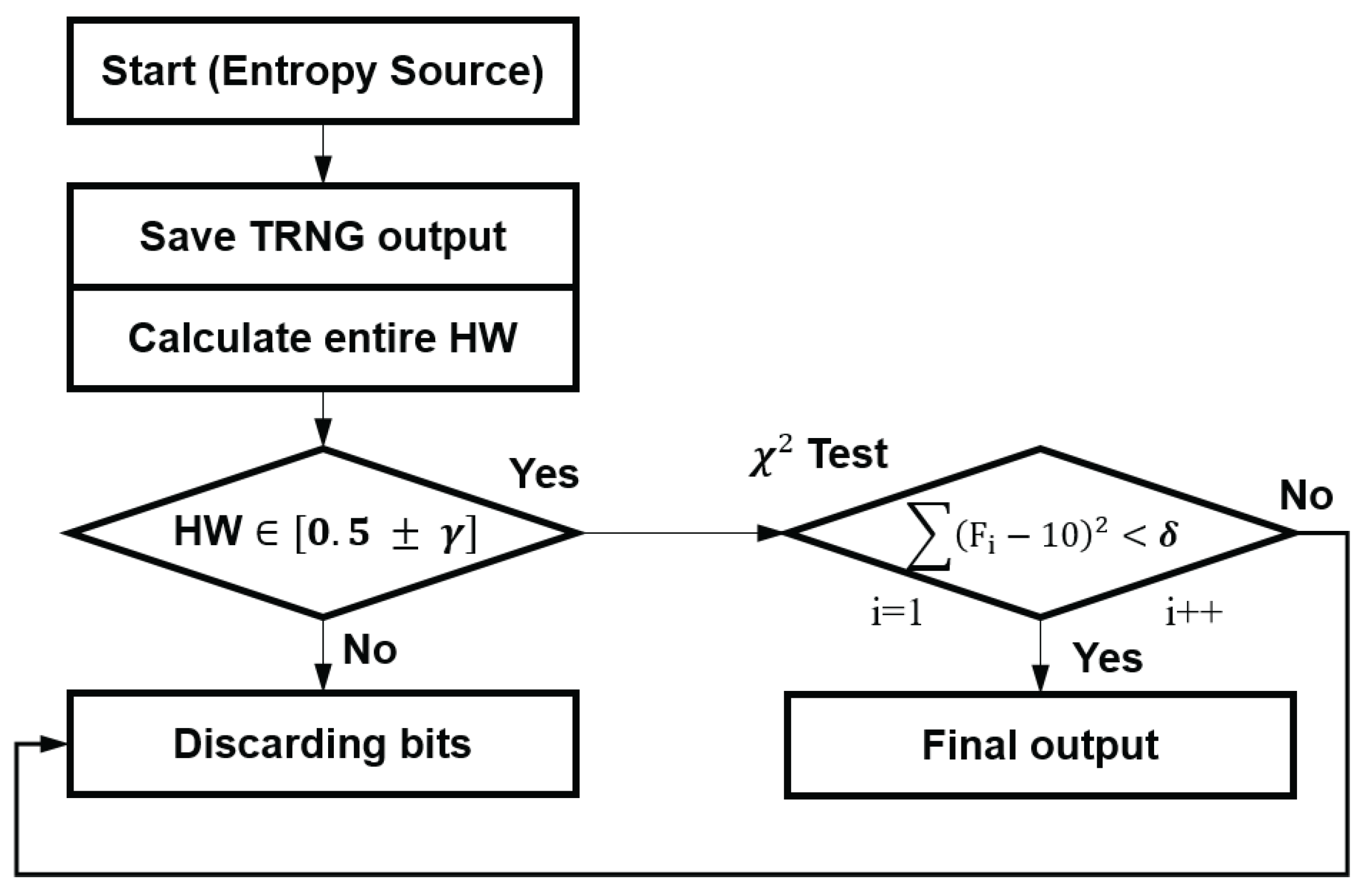 Electronics 11 01735 g013 550