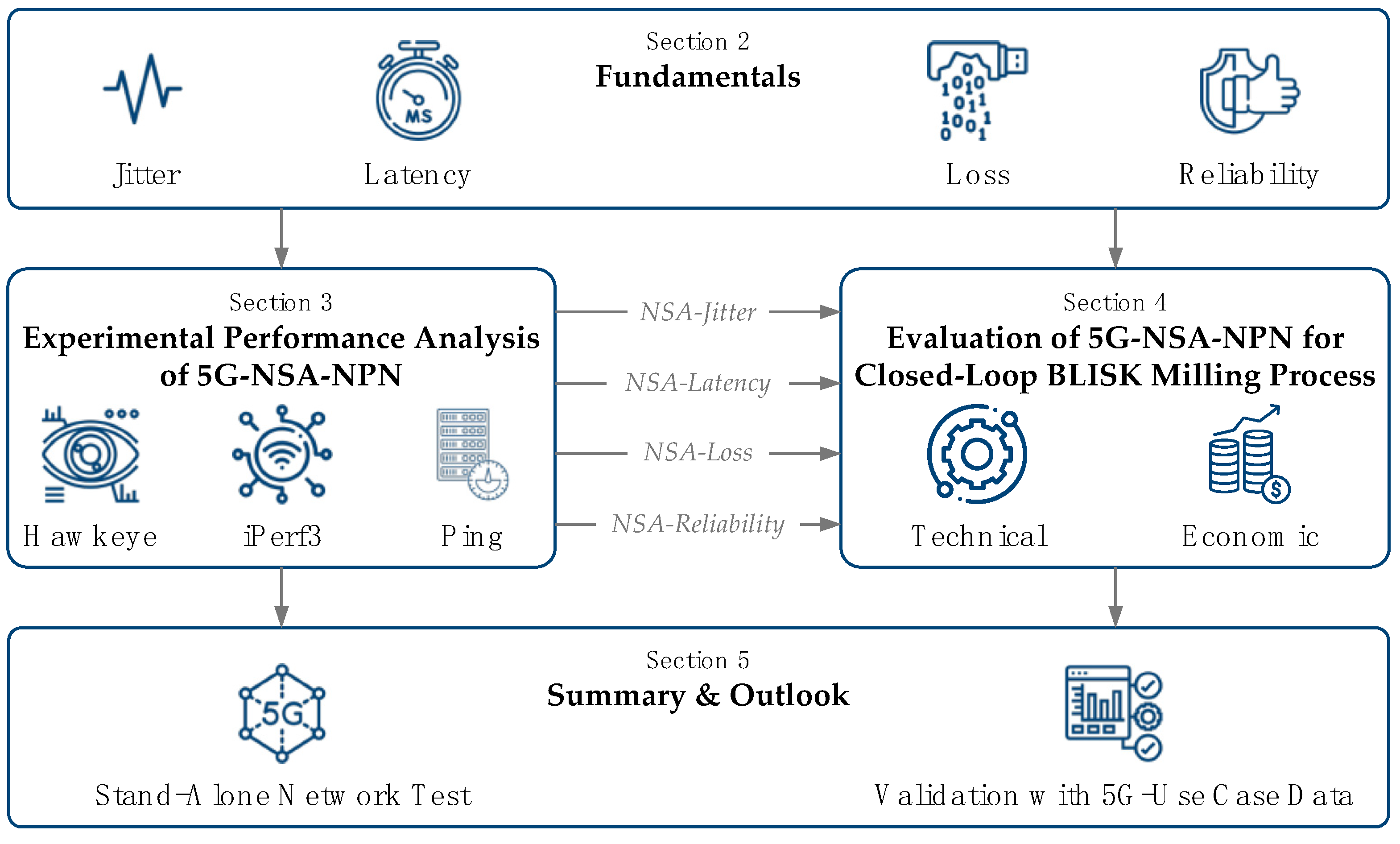 Electronics 11 01736 g001