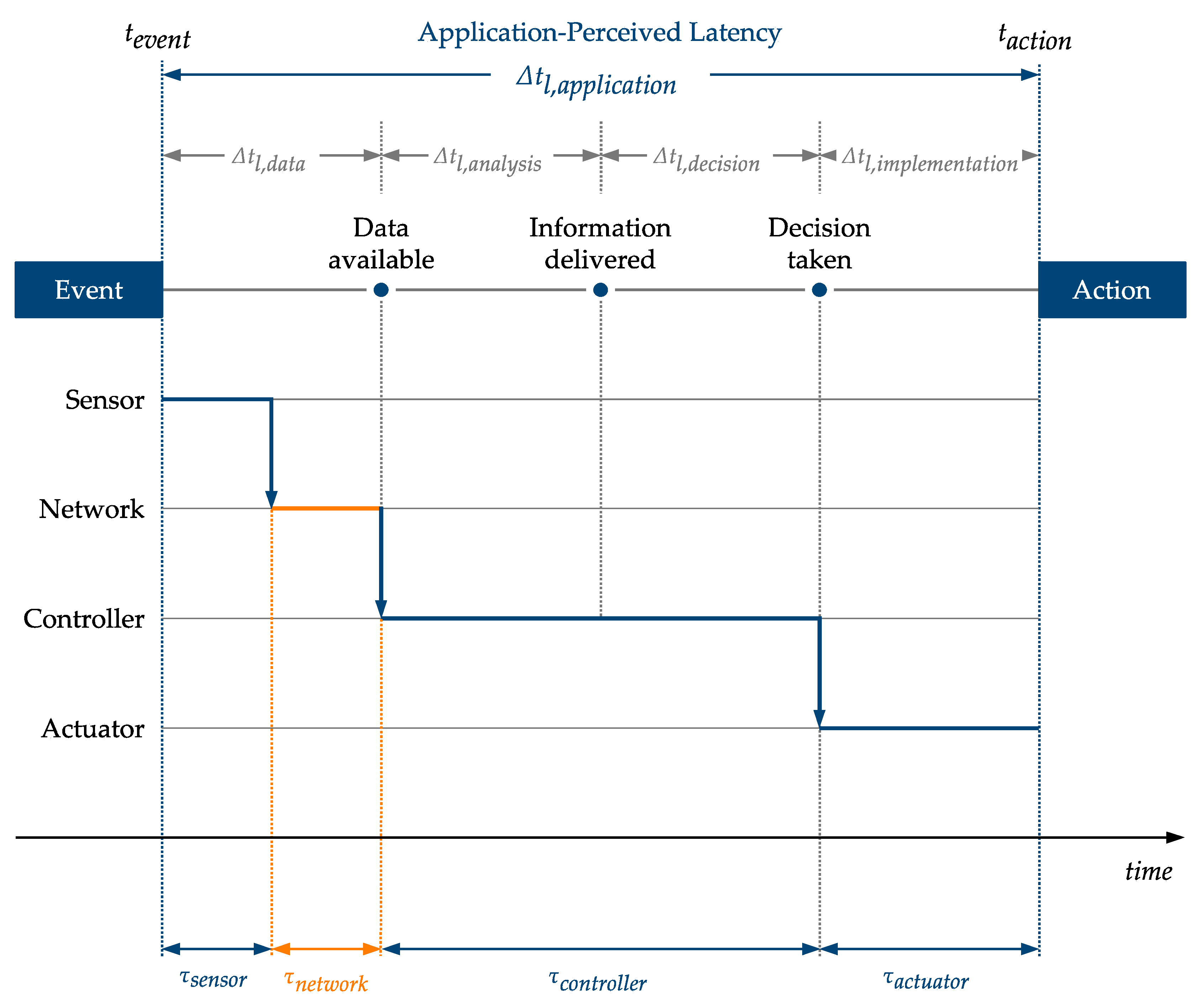 Electronics 11 01736 g003