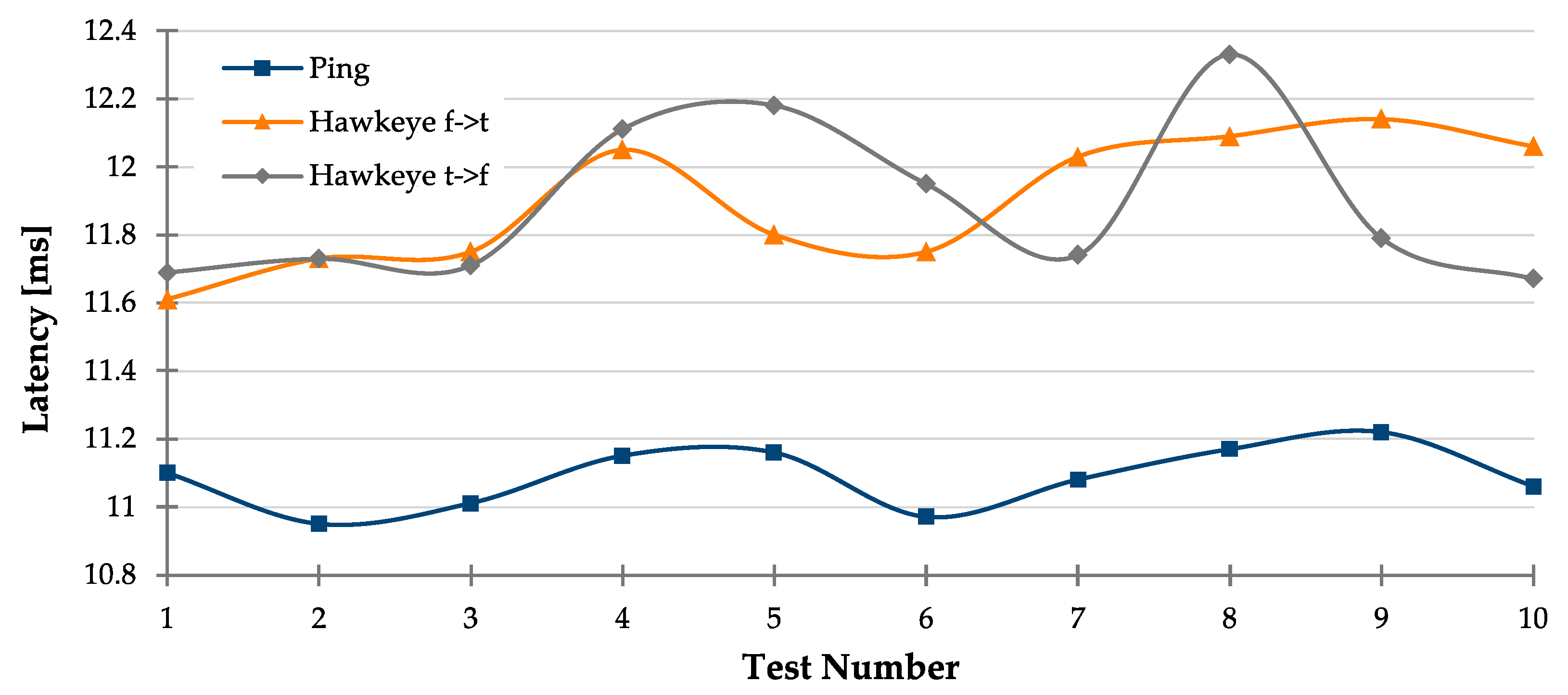 Electronics 11 01736 g005