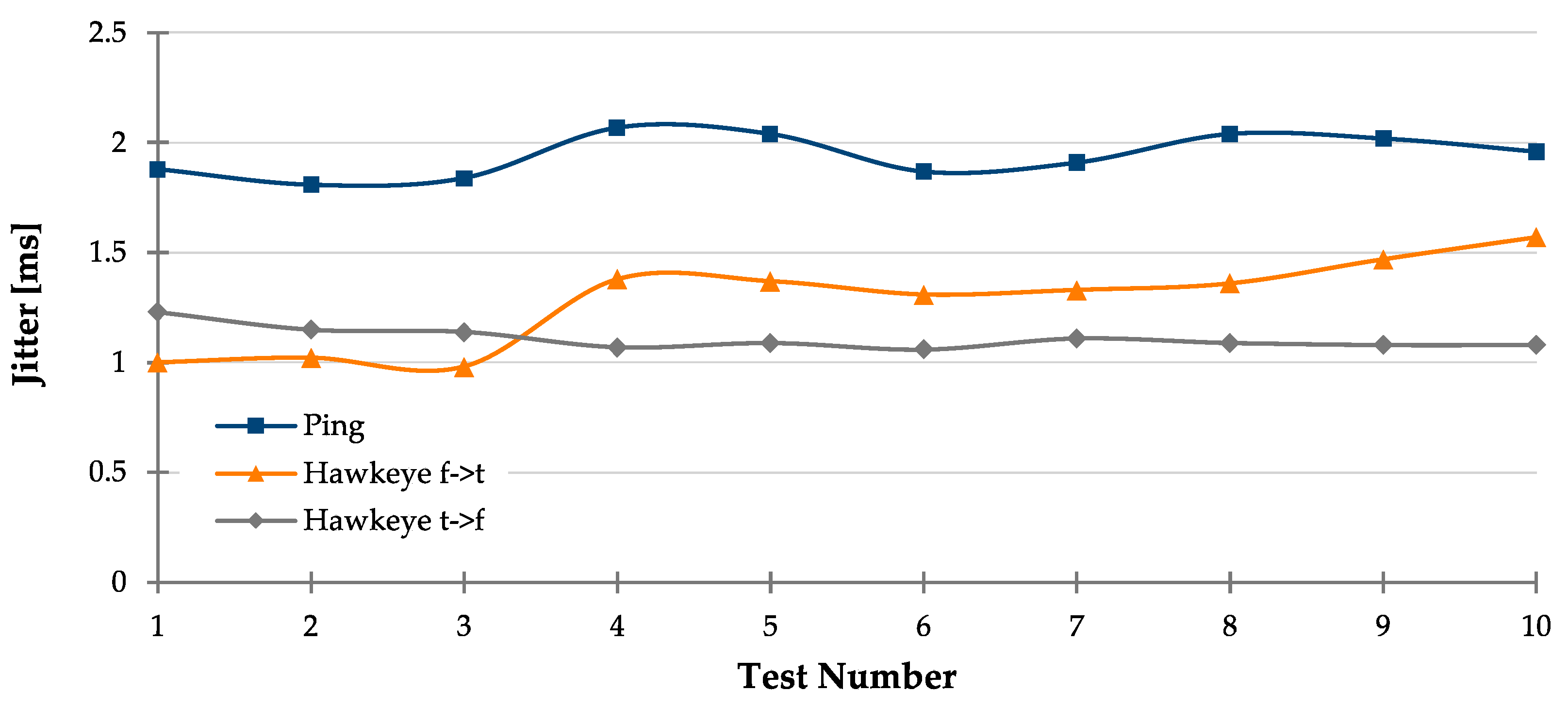 Electronics 11 01736 g006