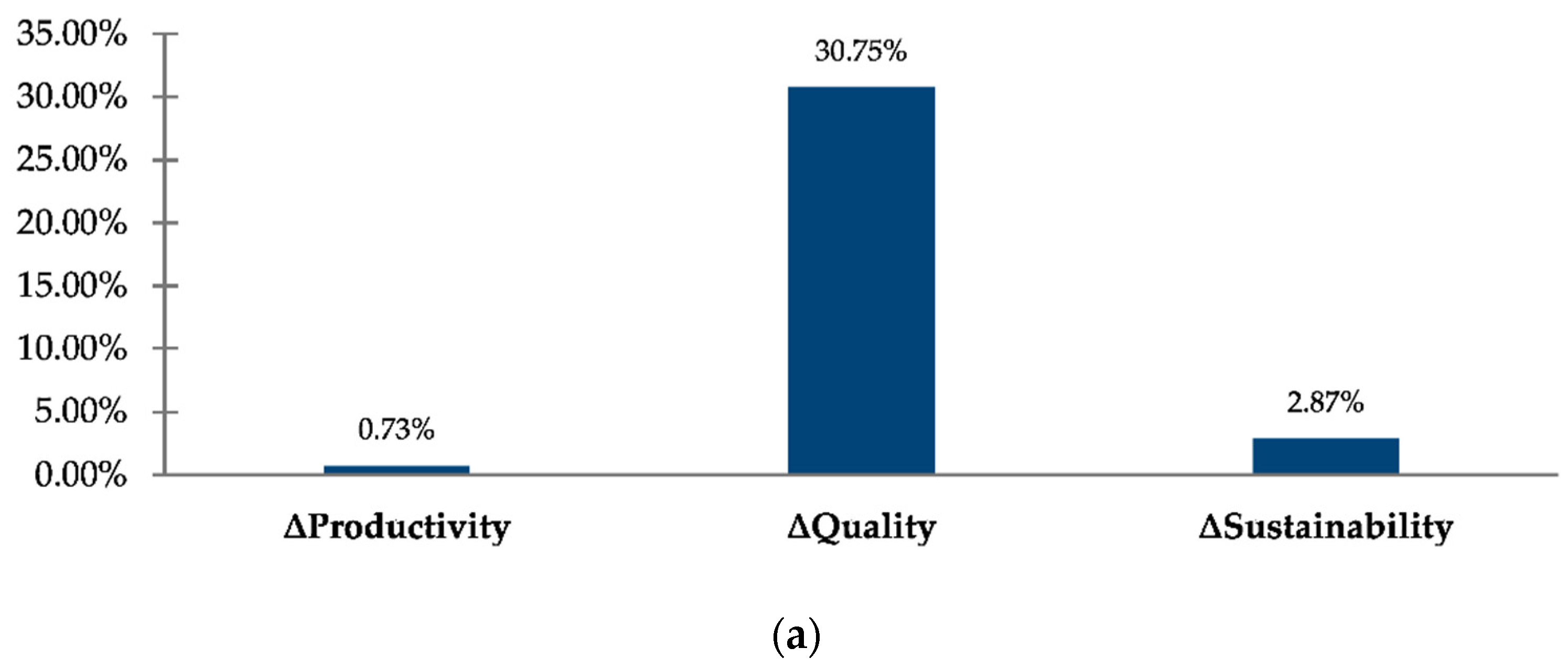 Electronics 11 01736 g011a