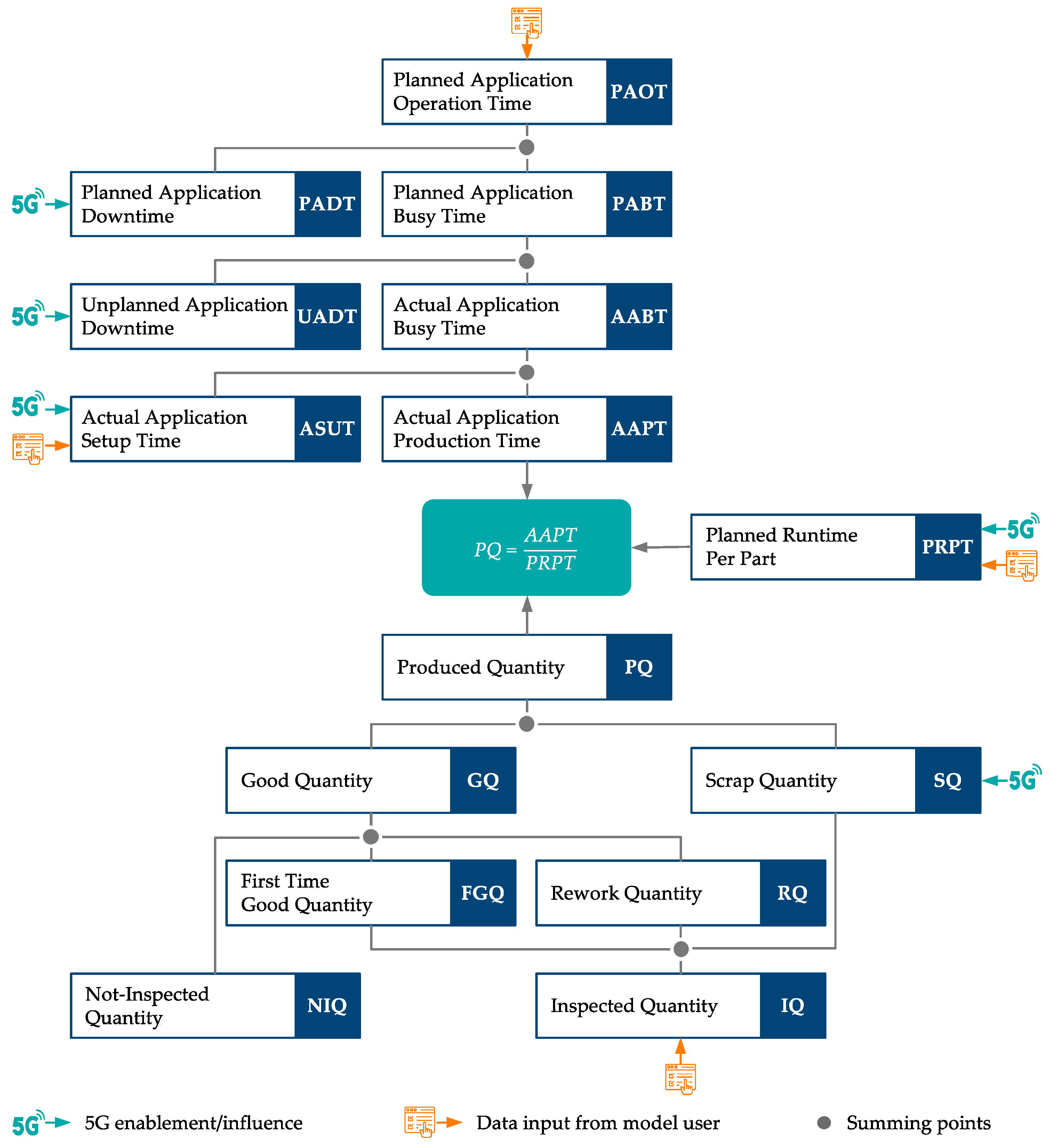 Electronics 11 01736 g0a1
