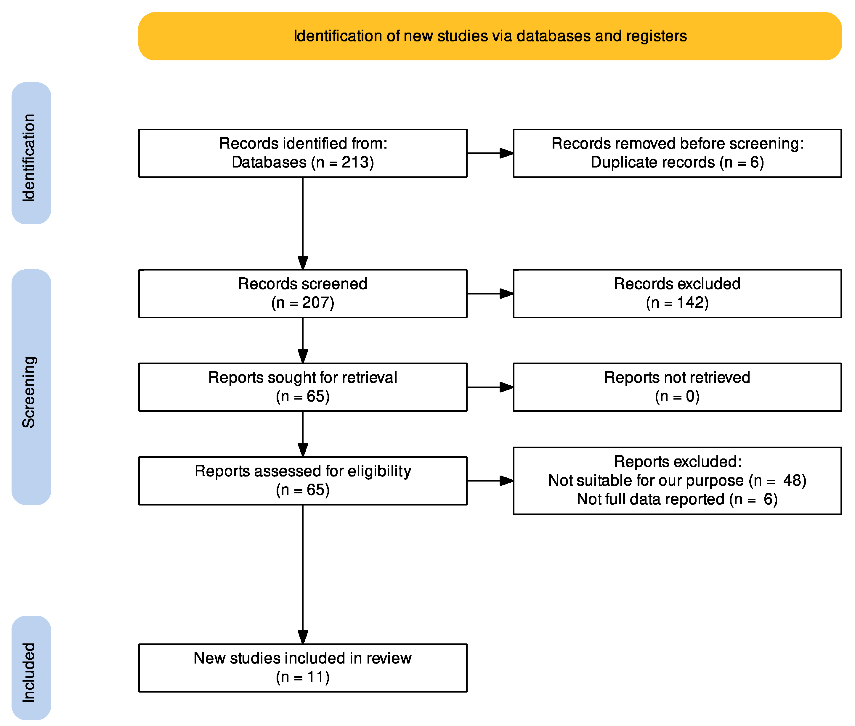 Motion Tracking Algorithms Based on Wearable Inertial Sensor: A Focus ...