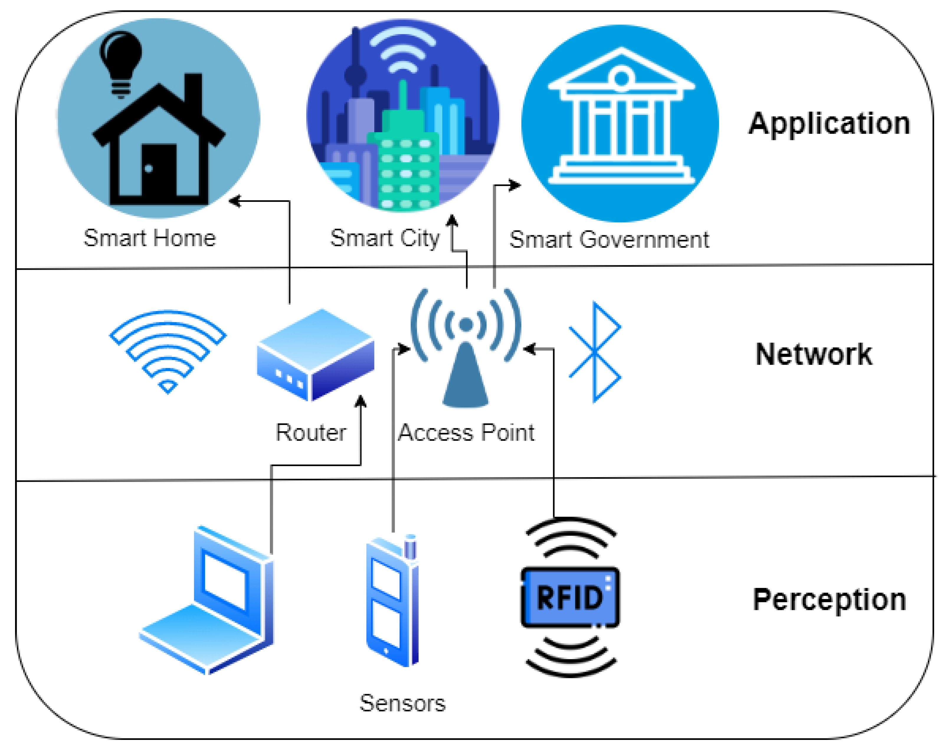 Electronics 11 01742 g002