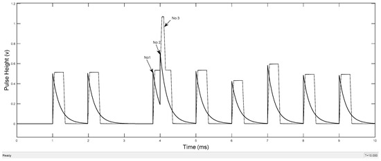 Improvement in Trapezoidal Pulse Shaping Pile-Up in Nuclear Signal ...