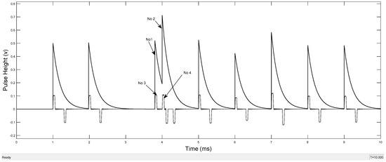 Improvement in Trapezoidal Pulse Shaping Pile-Up in Nuclear Signal ...
