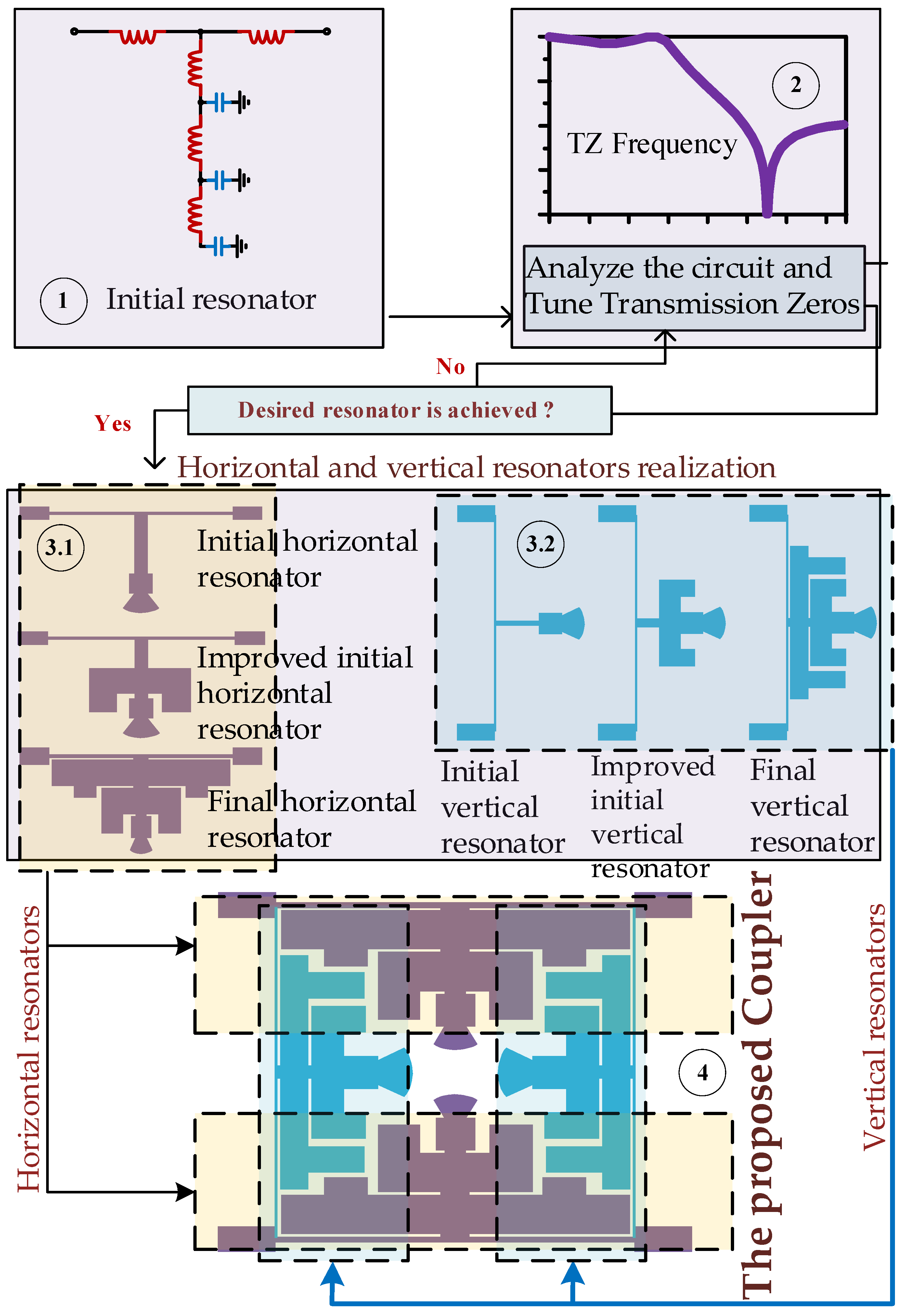 Electronics 11 01747 g002 Electronics 11 01747 g002
