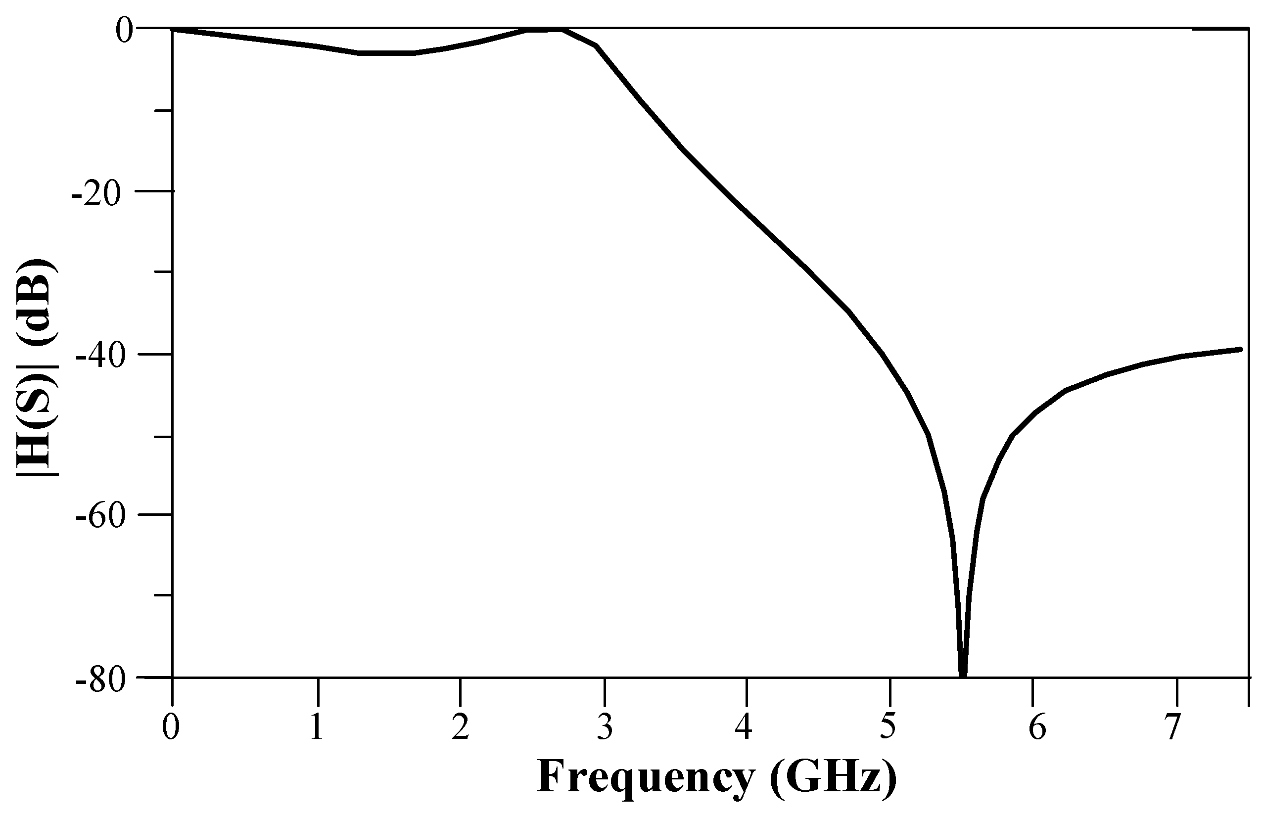 Electronics 11 01747 g005 Electronics 11 01747 g005
