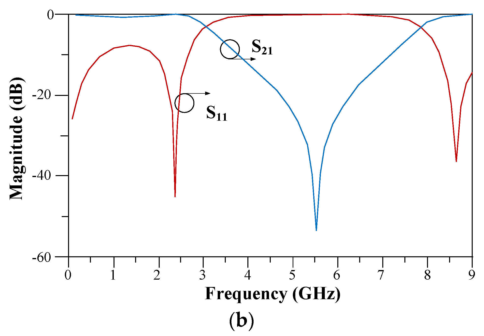 Electronics 11 01747 g006b Electronics 11 01747 g006b