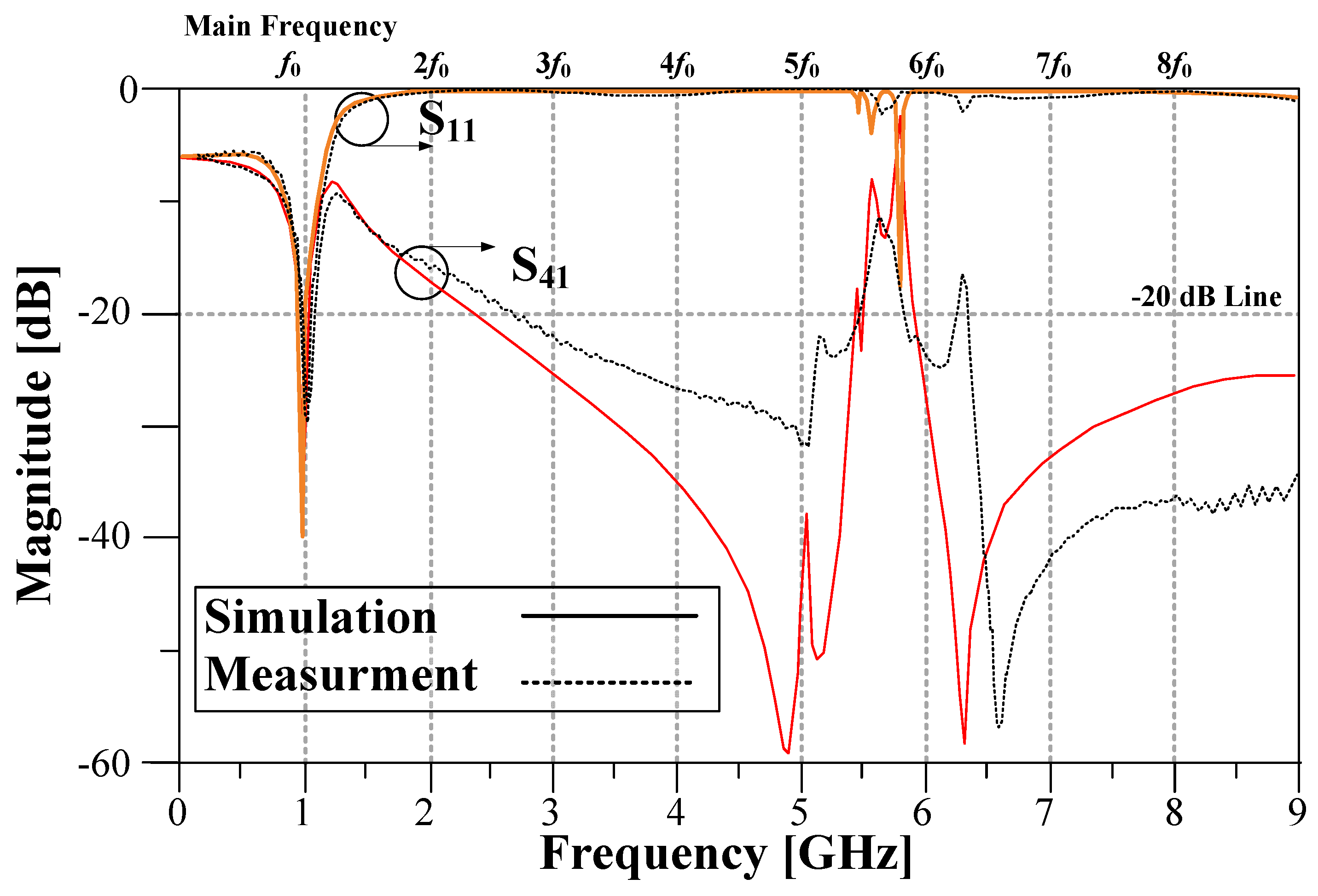 Electronics 11 01747 g015 Electronics 11 01747 g015