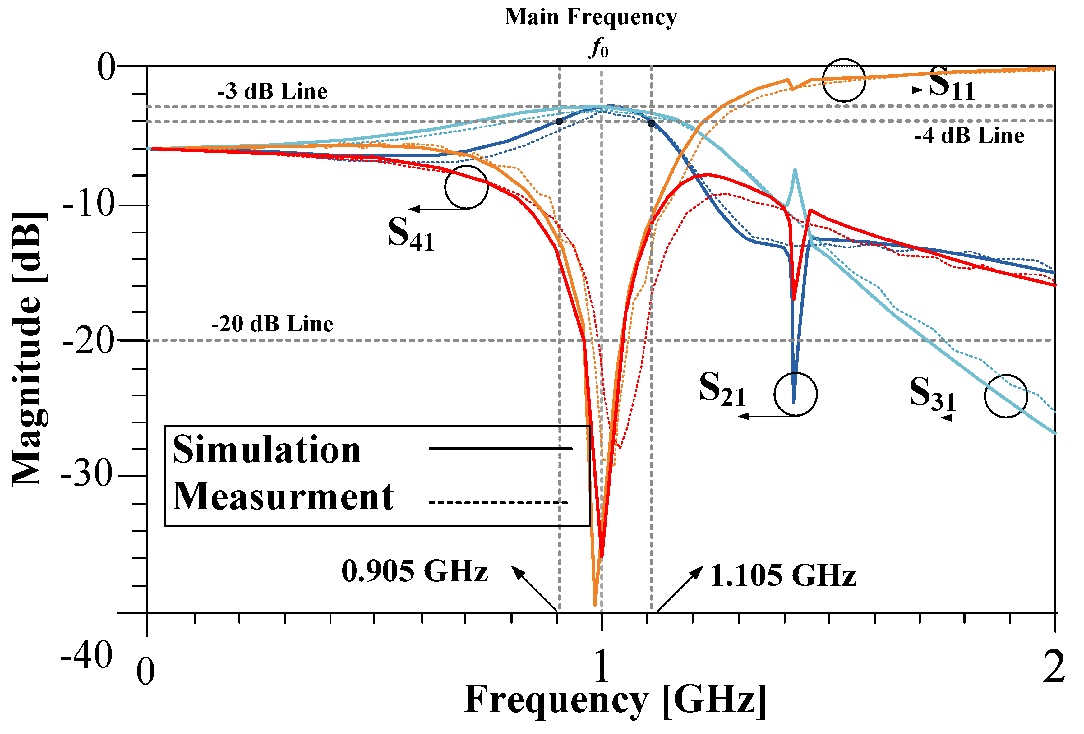 Electronics 11 01747 g016 Electronics 11 01747 g016