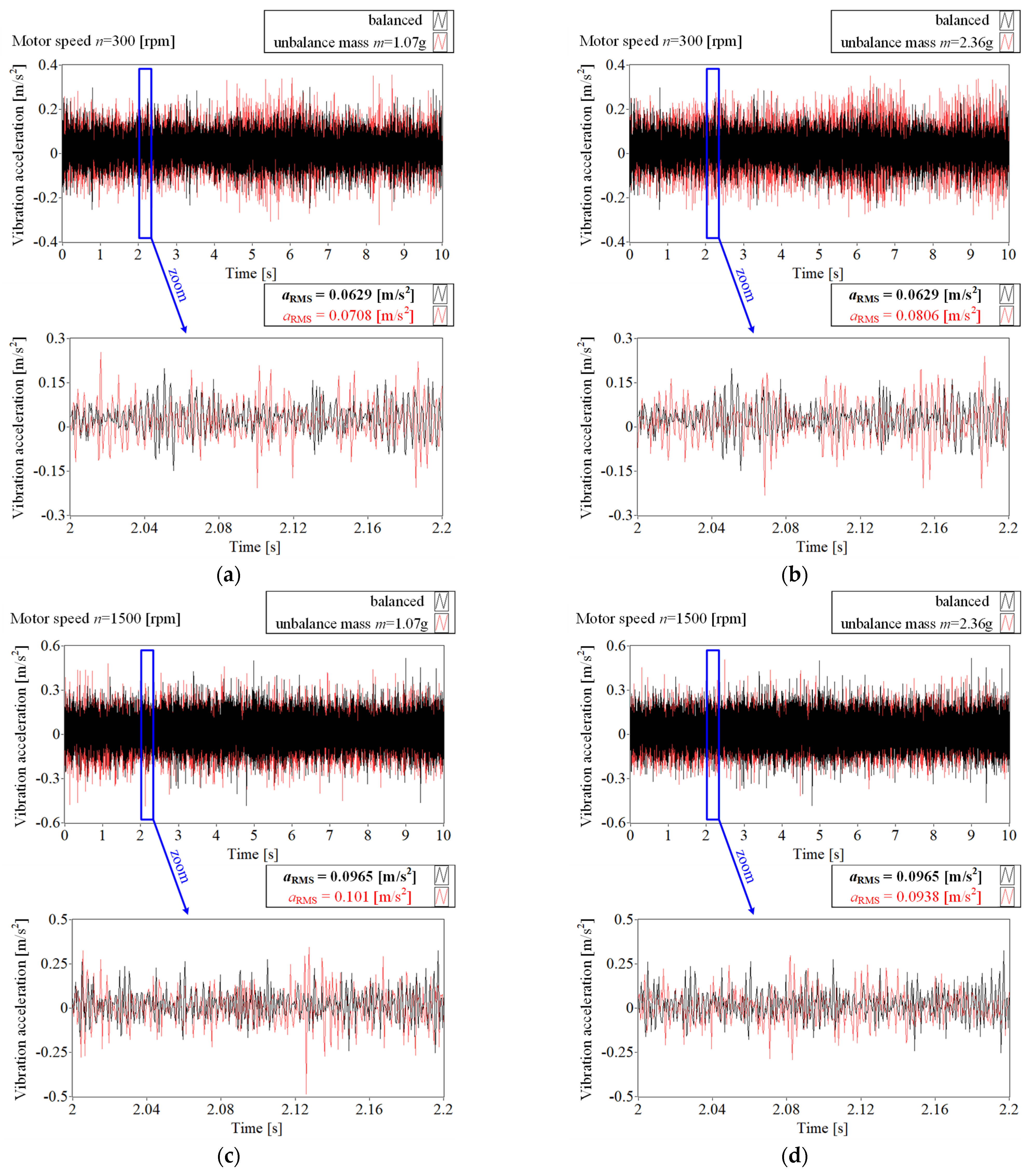 Electronics 11 01748 g006