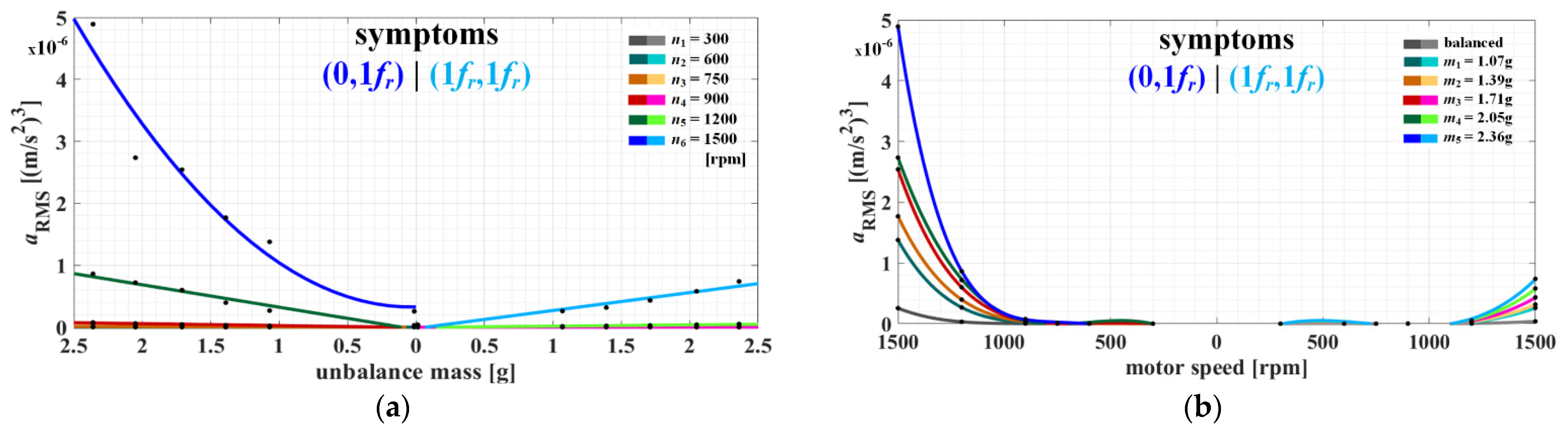 Electronics 11 01748 g010