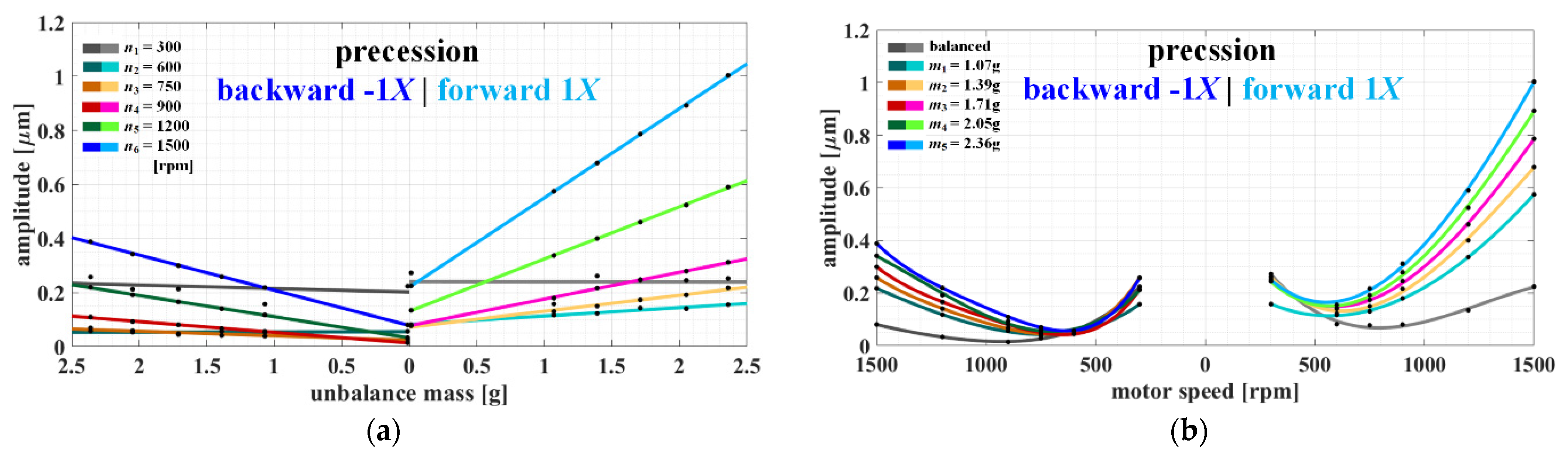 Electronics 11 01748 g012