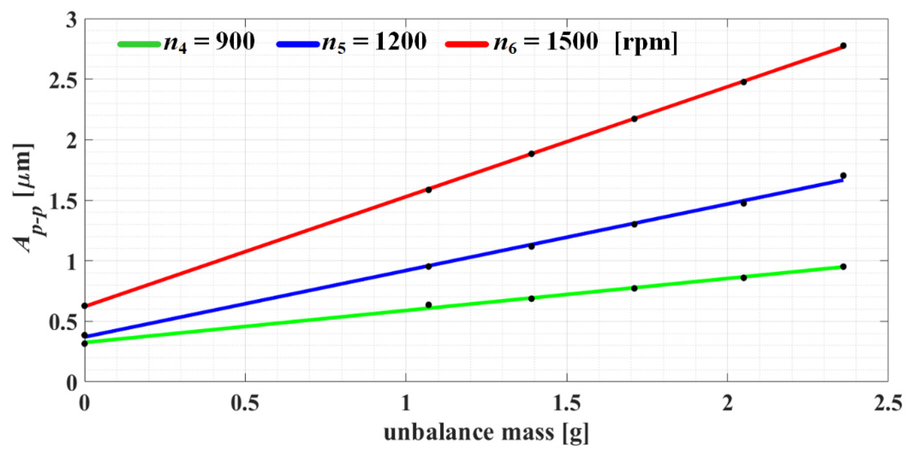 Electronics 11 01748 g015