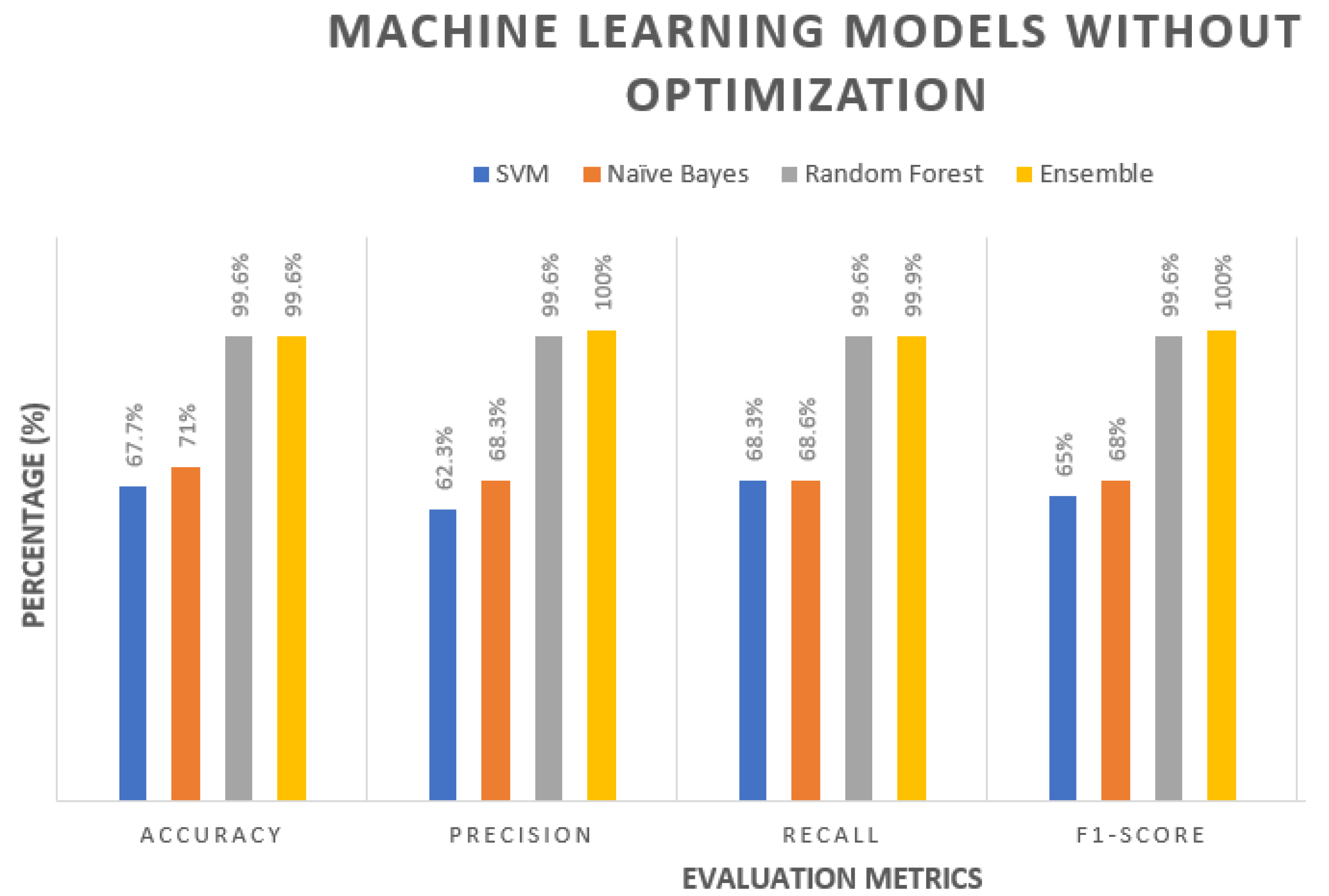 A Cloud Based Optimization Method for Zero-Day Threats Detection Using ...