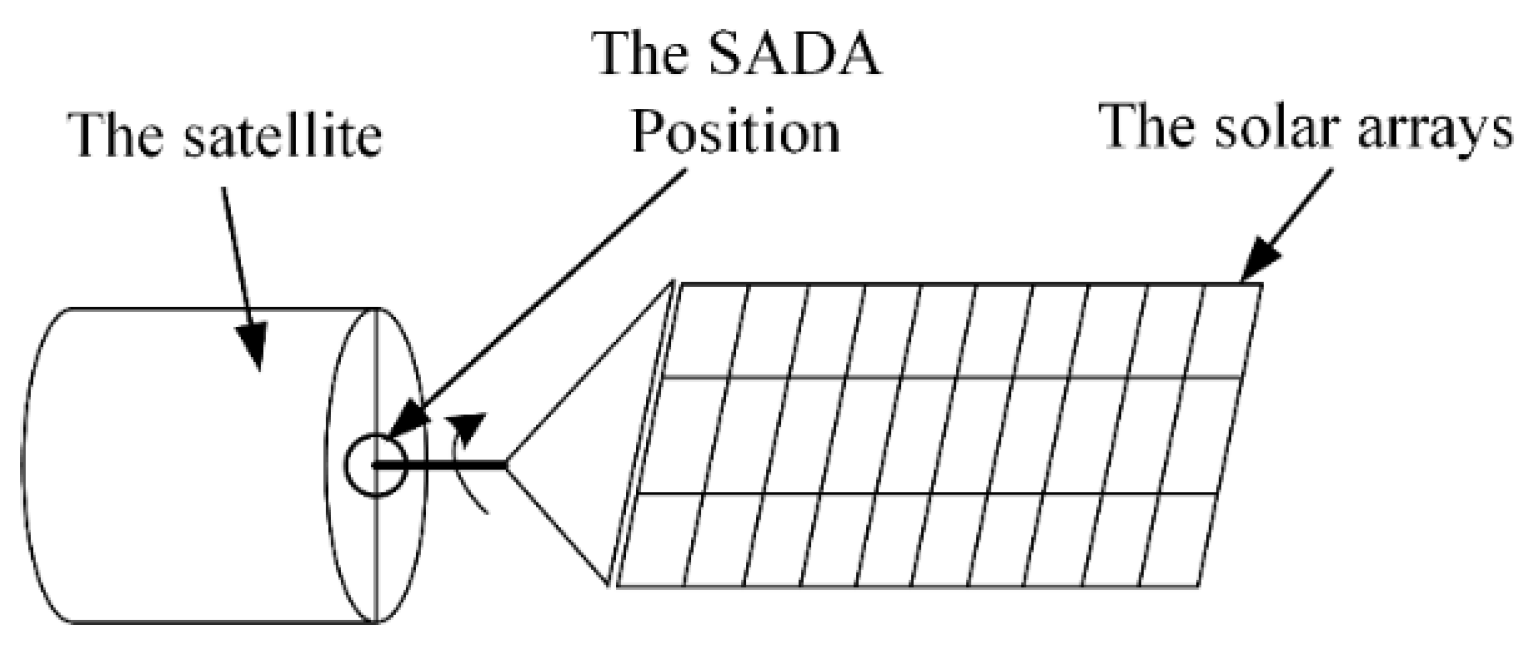 Electronics 11 01756 g002