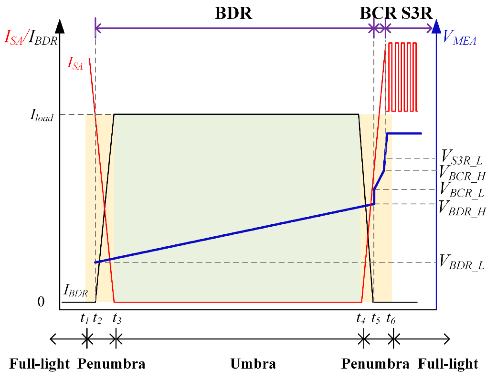 Electronics 11 01756 g018