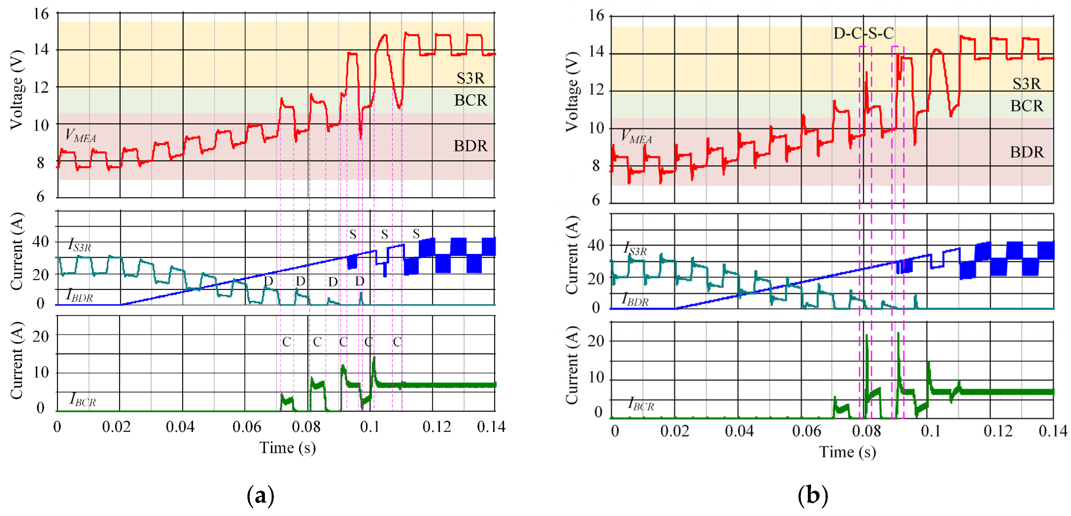 Electronics 11 01756 g028