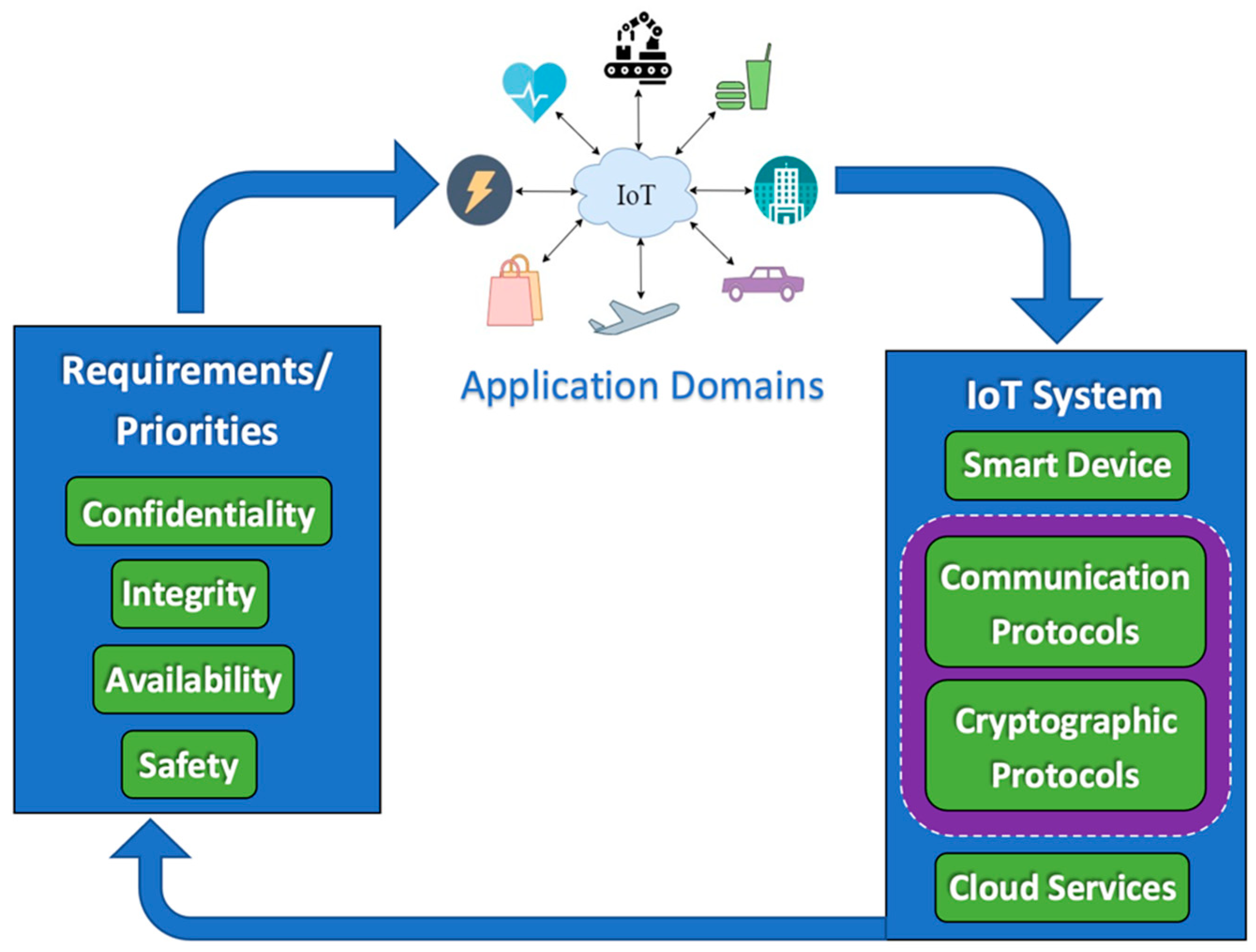 Electronics | Free Full-Text | On Wide-Area IoT Networks