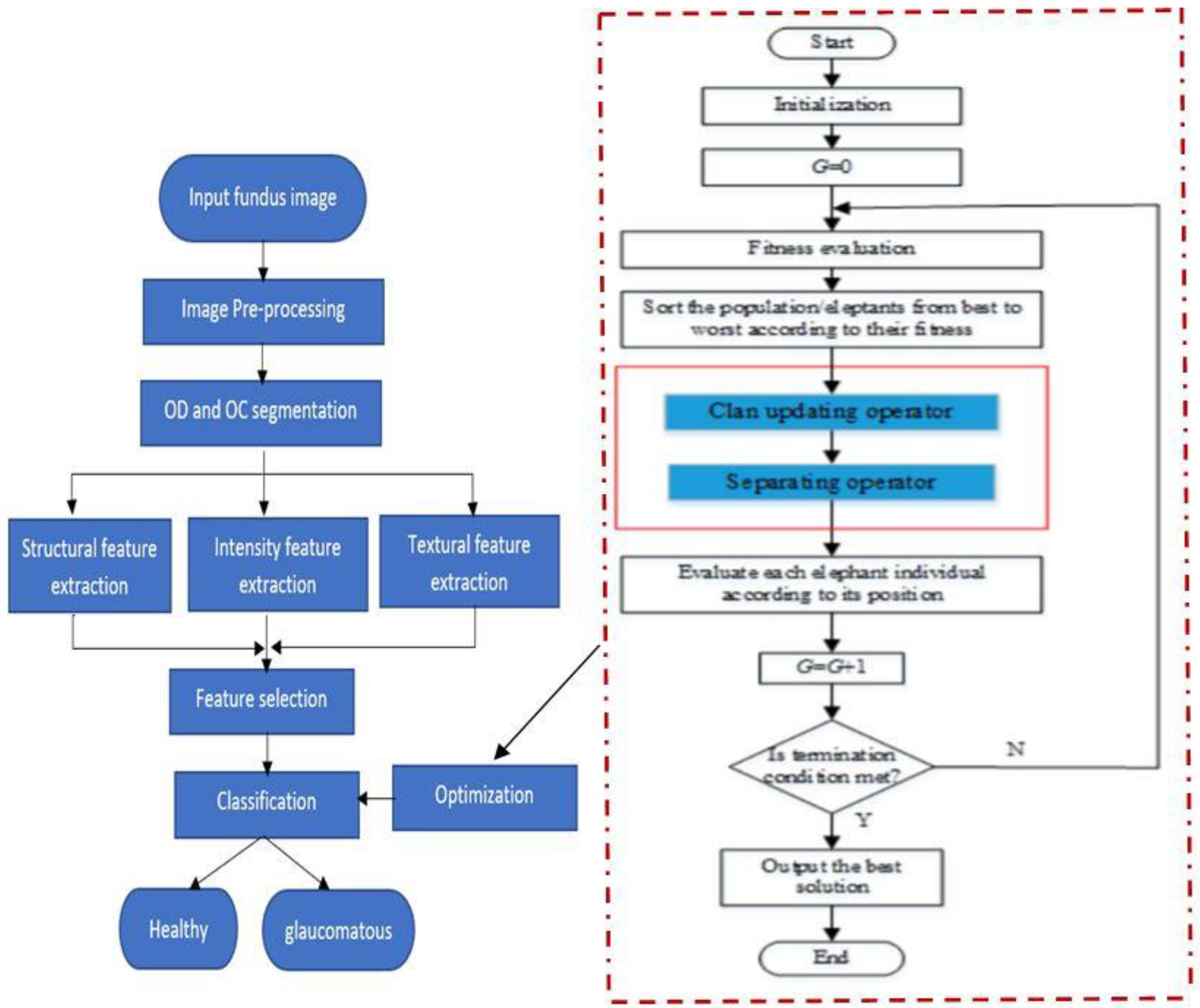 Electronics 11 01763 g002