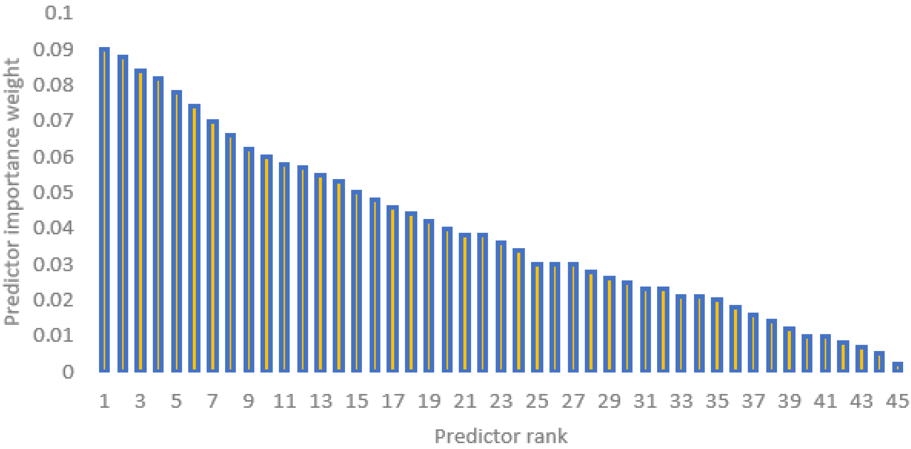 Electronics 11 01763 g003