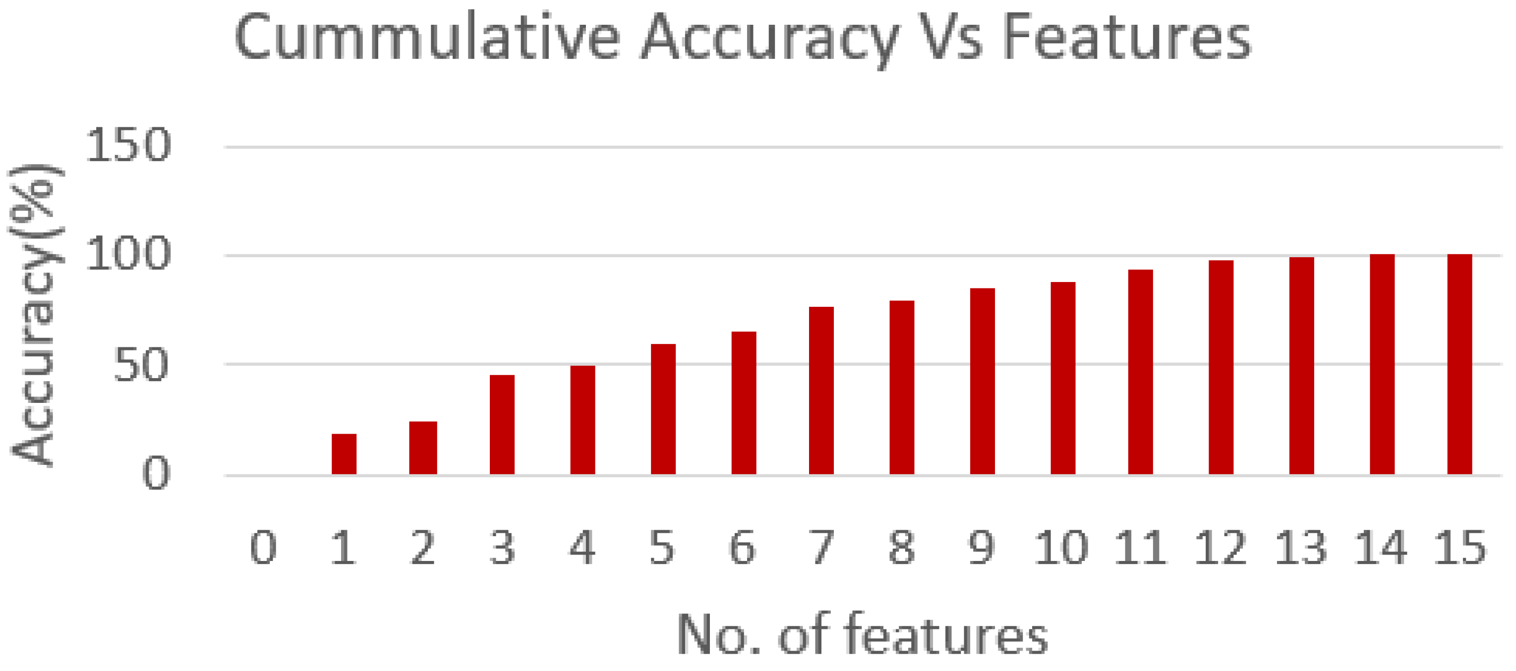 Electronics 11 01763 g004