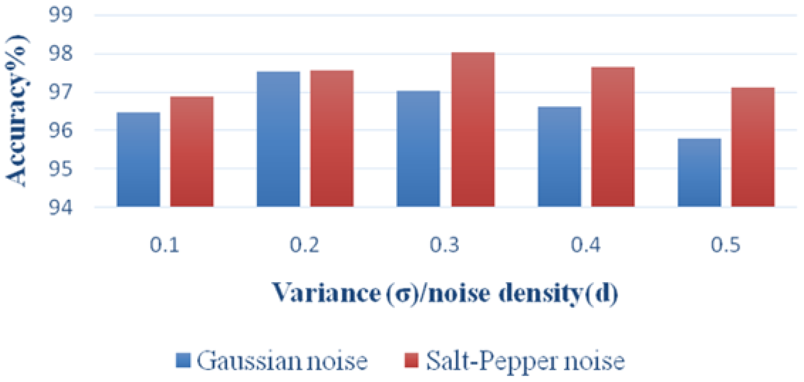 Electronics 11 01763 g009