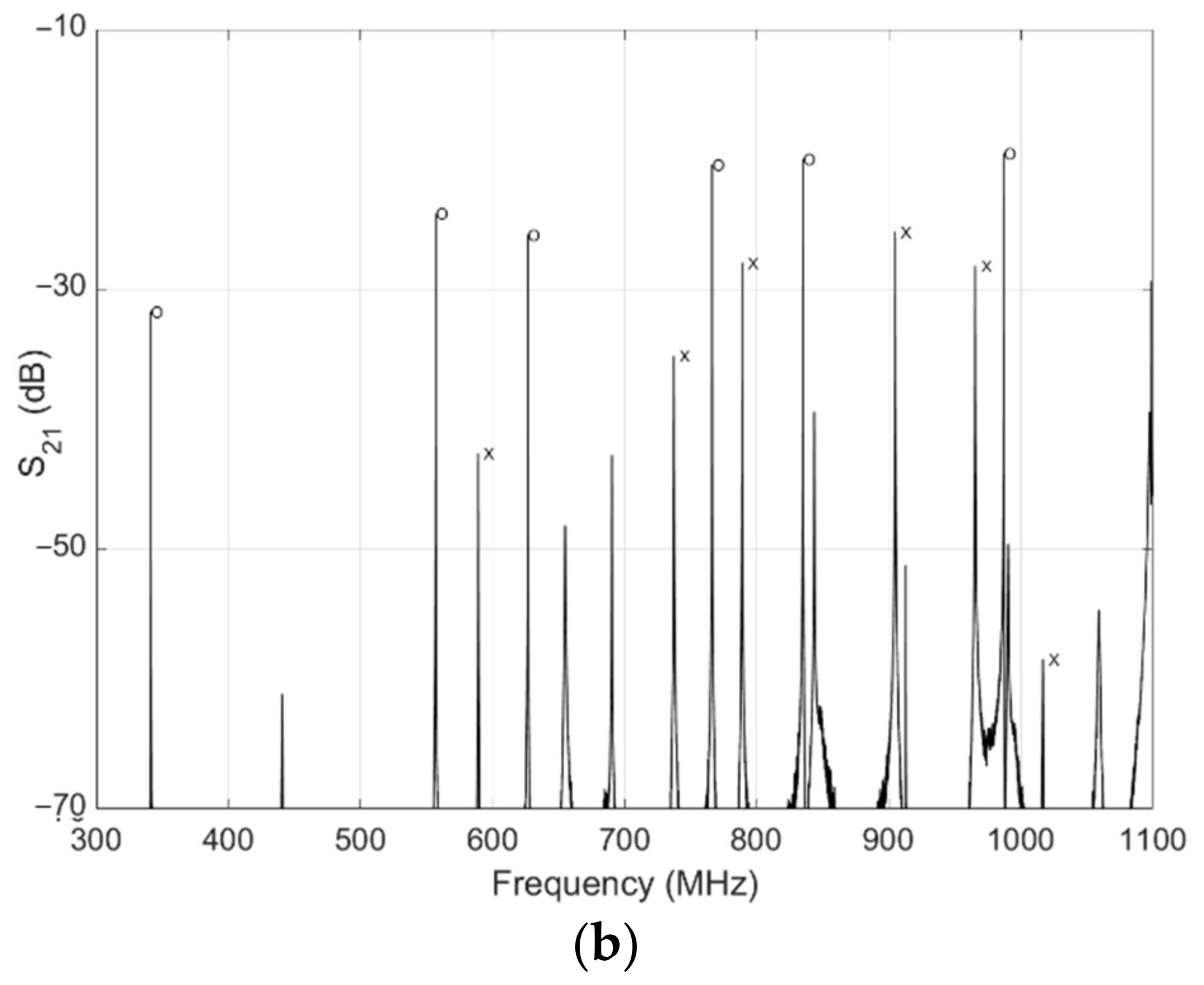 Electronics 11 01769 g008b