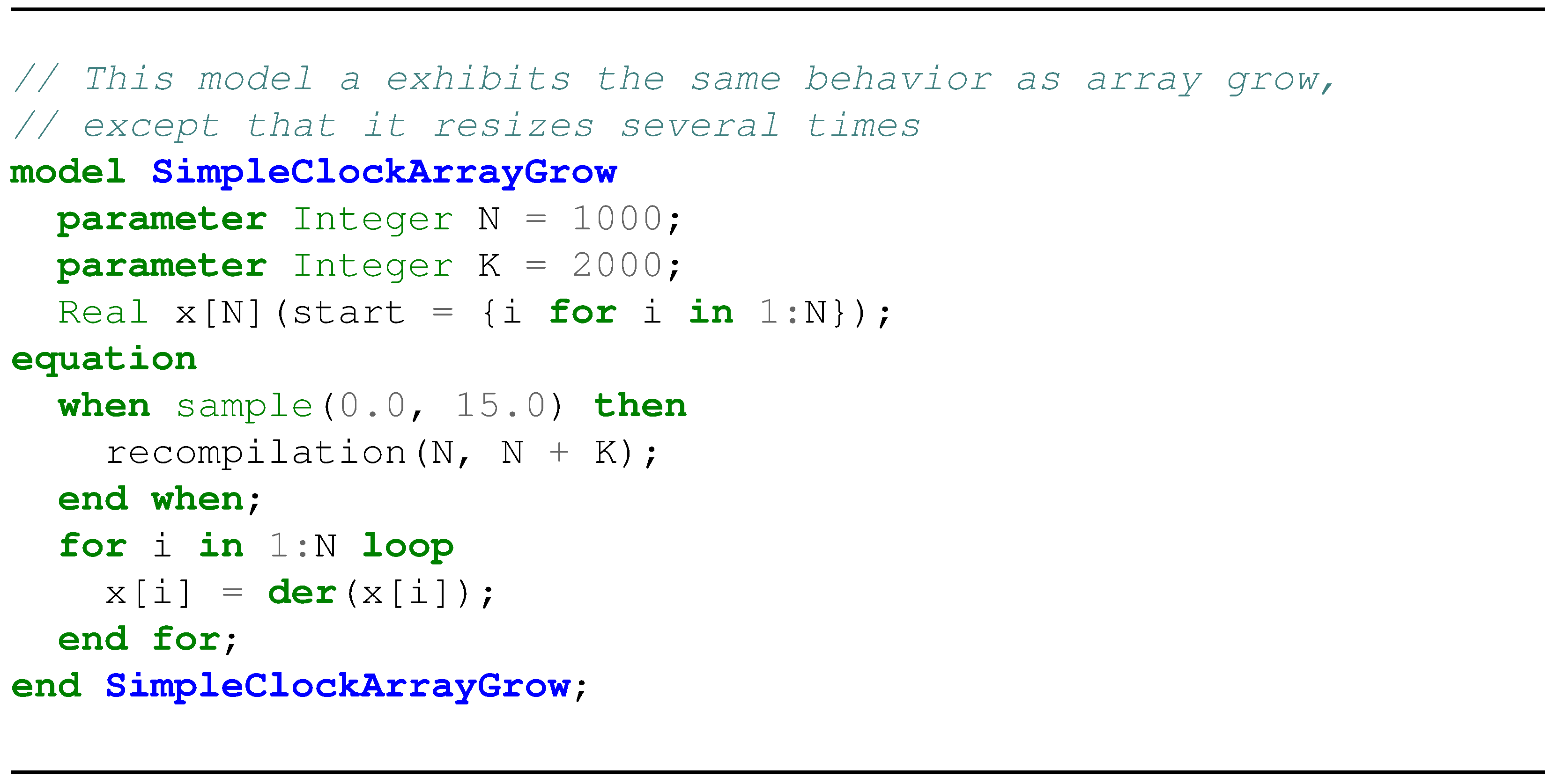 Electronics | Free Full-Text | A Modular, Extensible, and Modelica ...