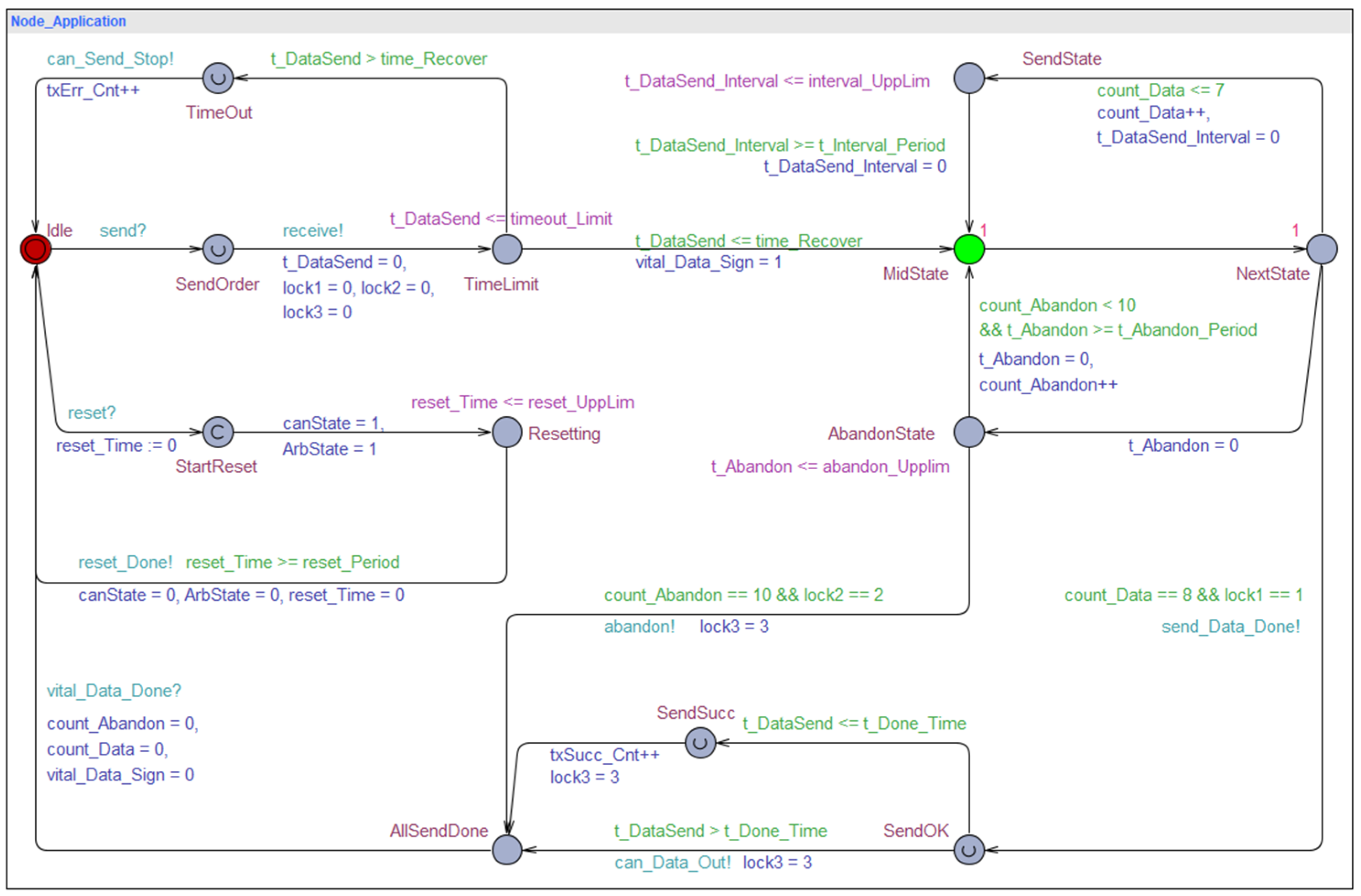Electronics 11 01773 g007 550
