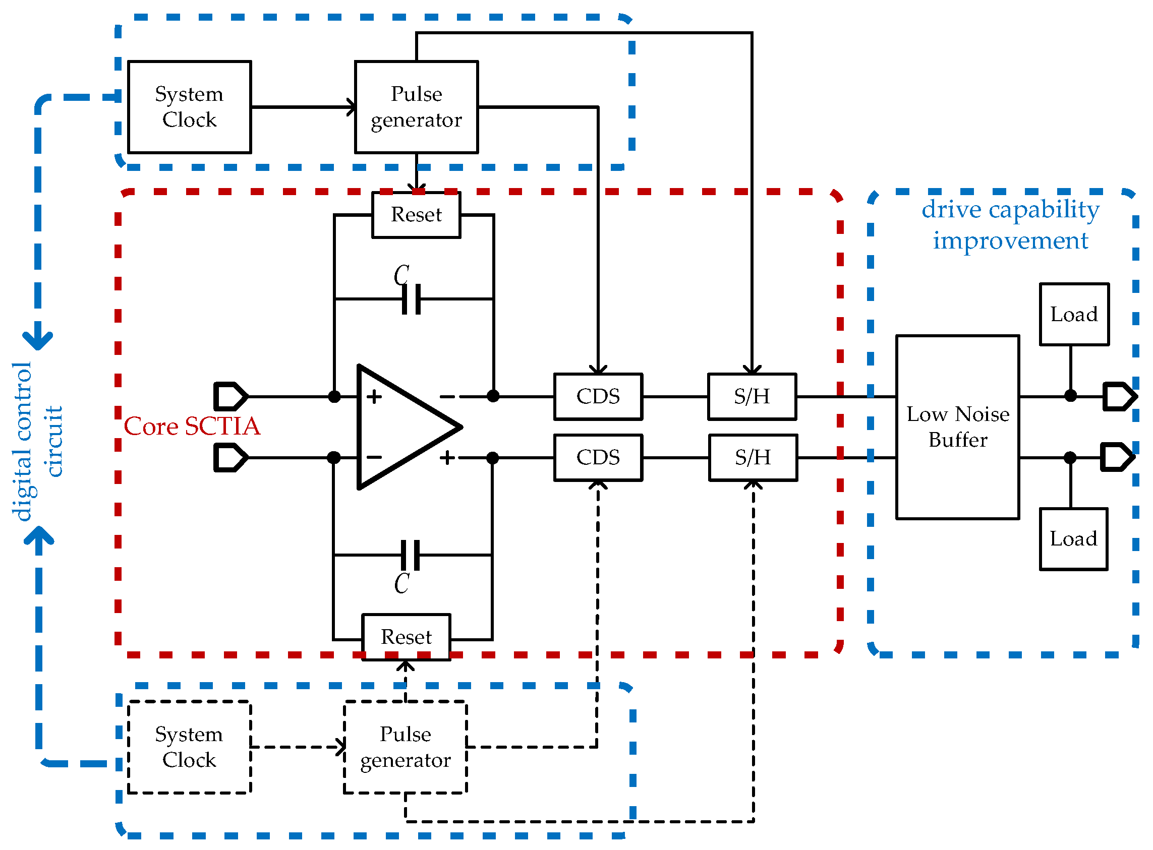 Electronics 11 01791 g002