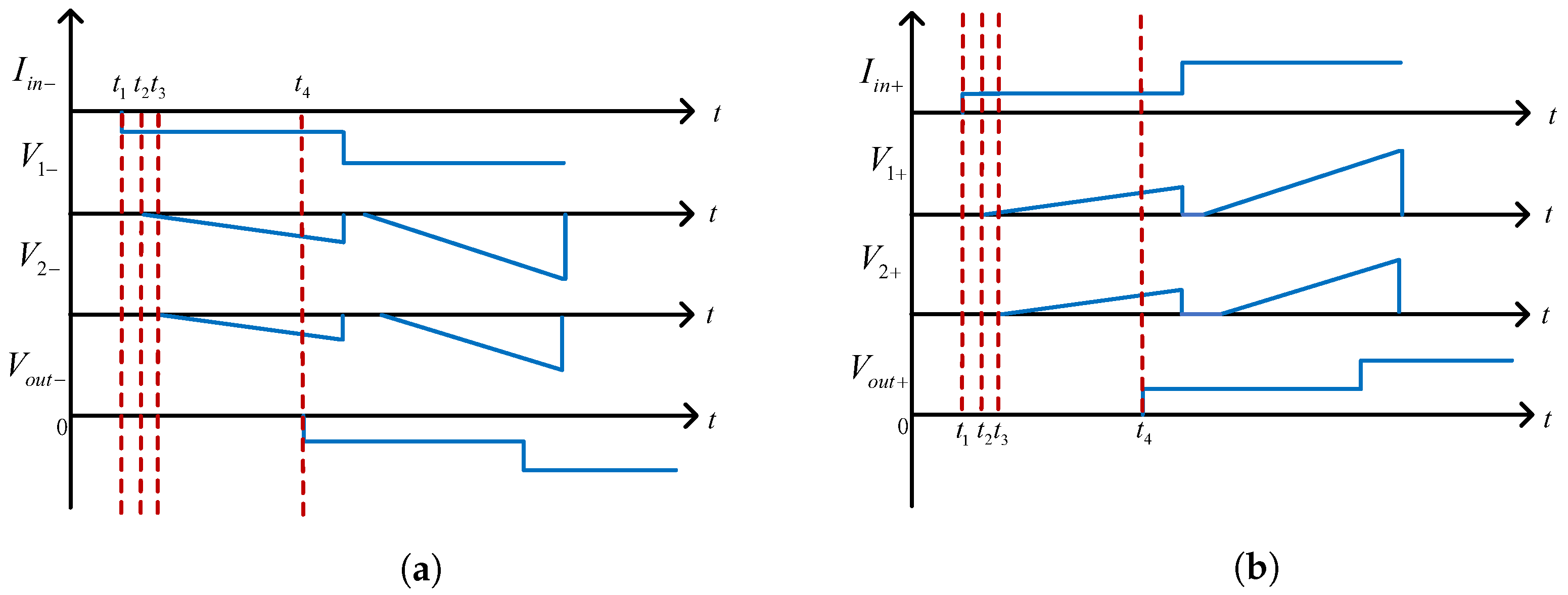 Electronics 11 01791 g006