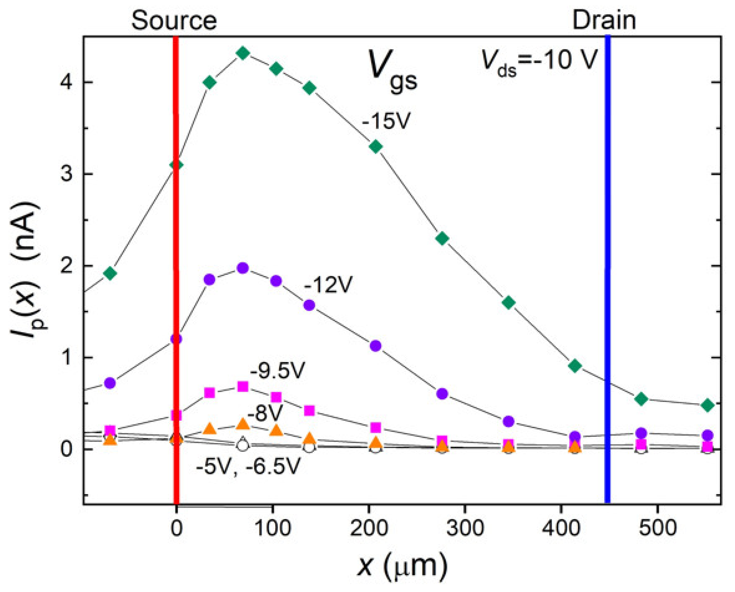 Electronics 11 01799 g001 550