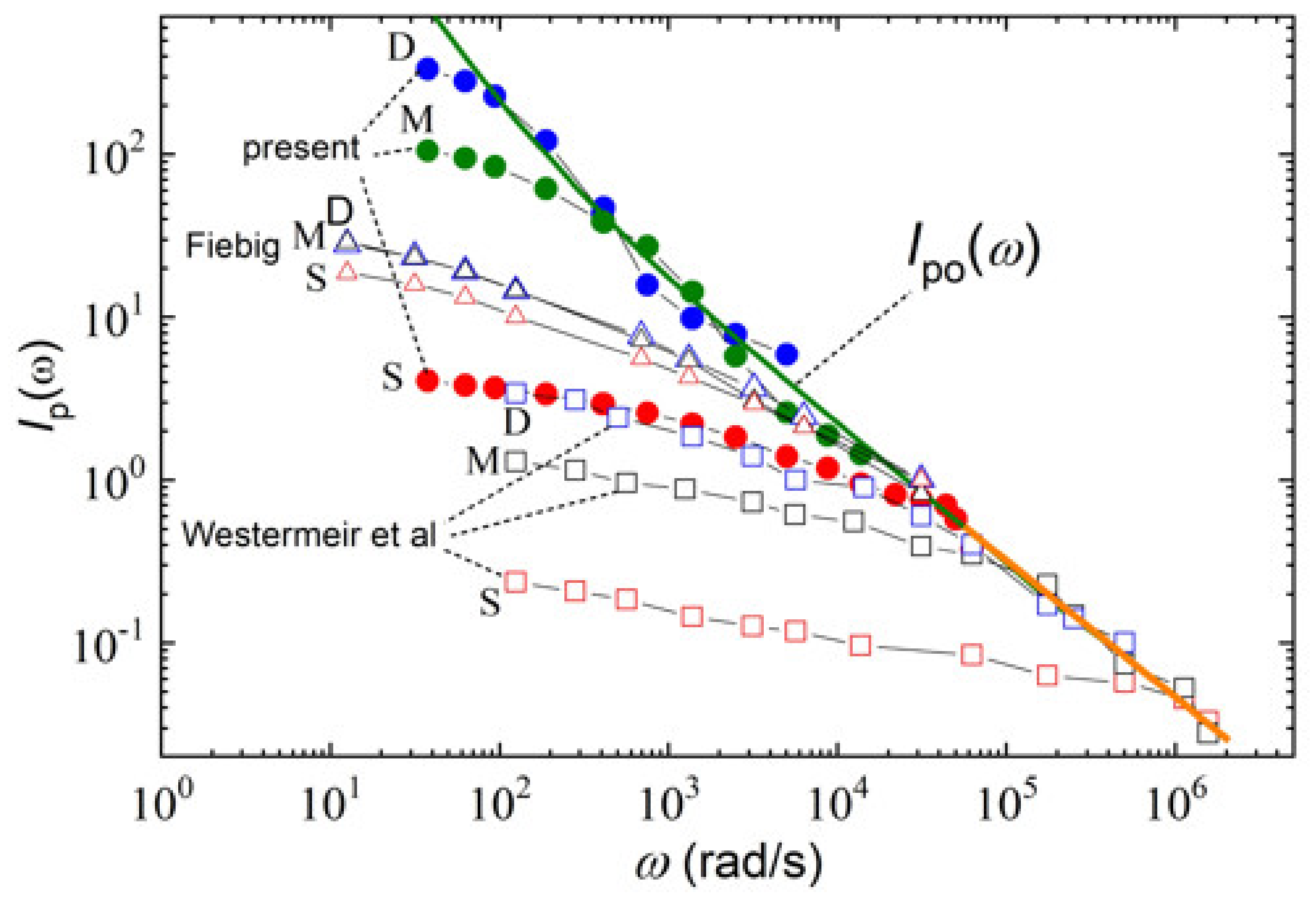 Electronics 11 01799 g007 550