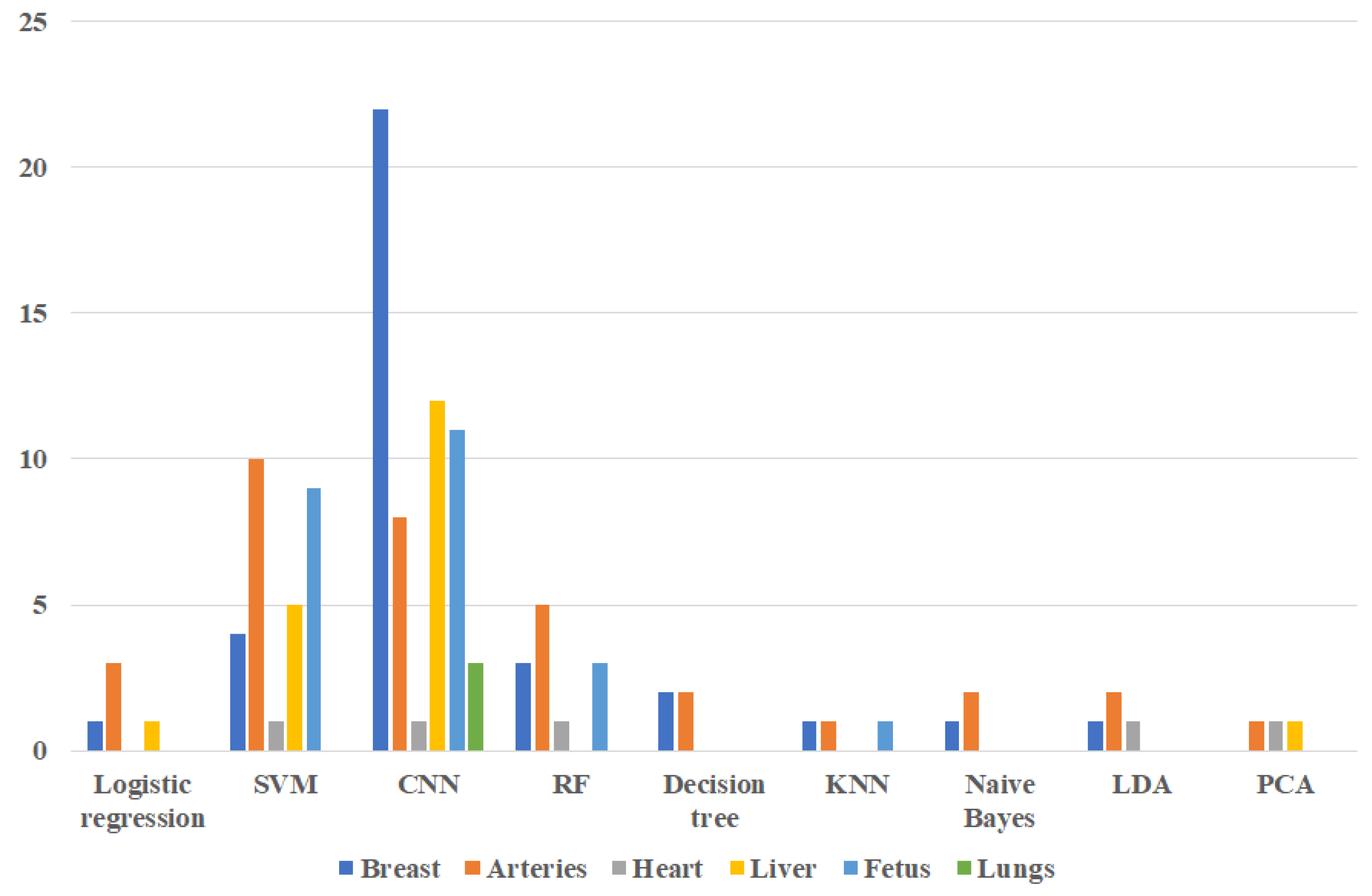 Electronics 11 01800 g007