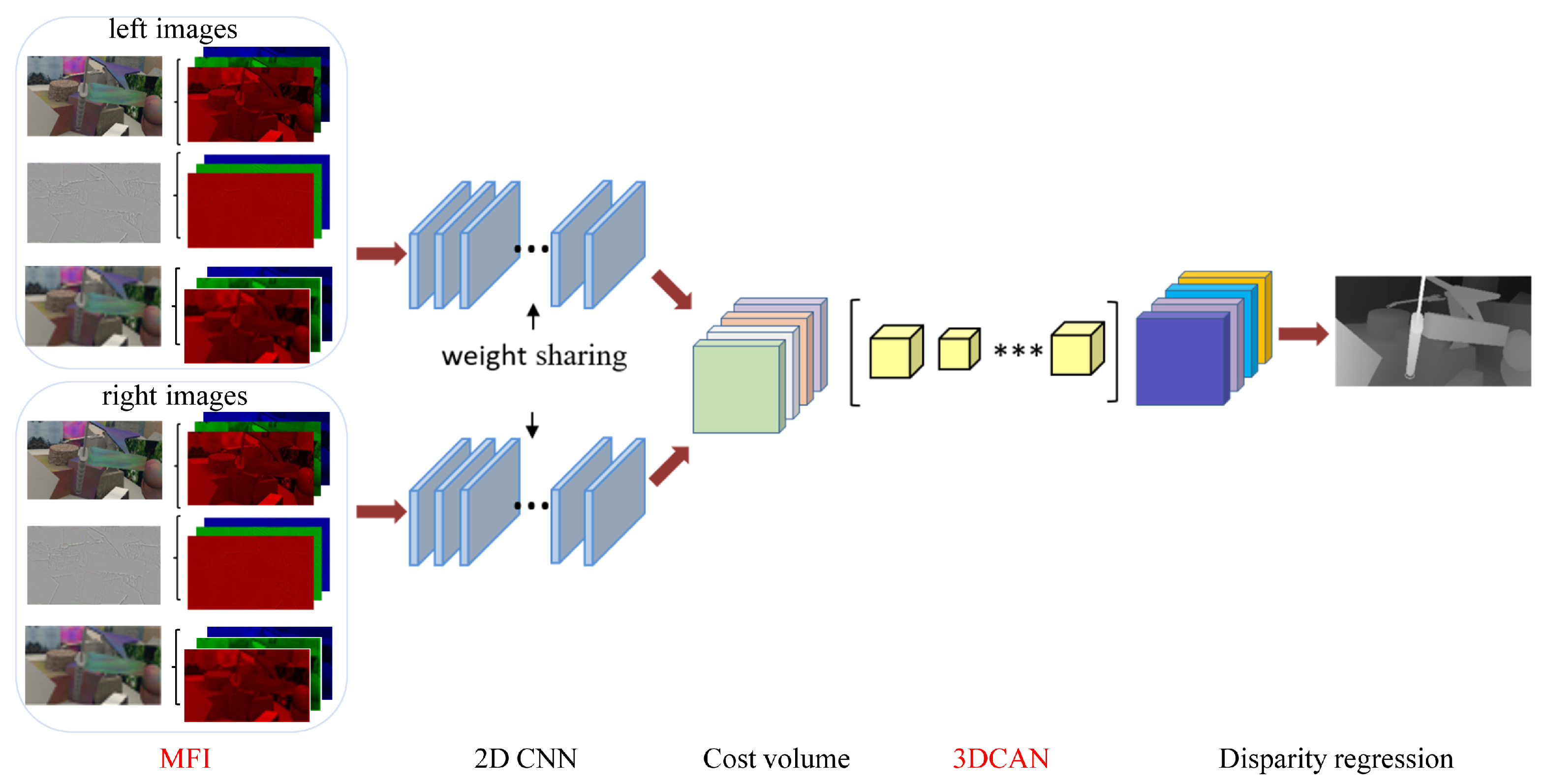 Multiple Frequency Inputs and Context-Guided Attention Network for ...